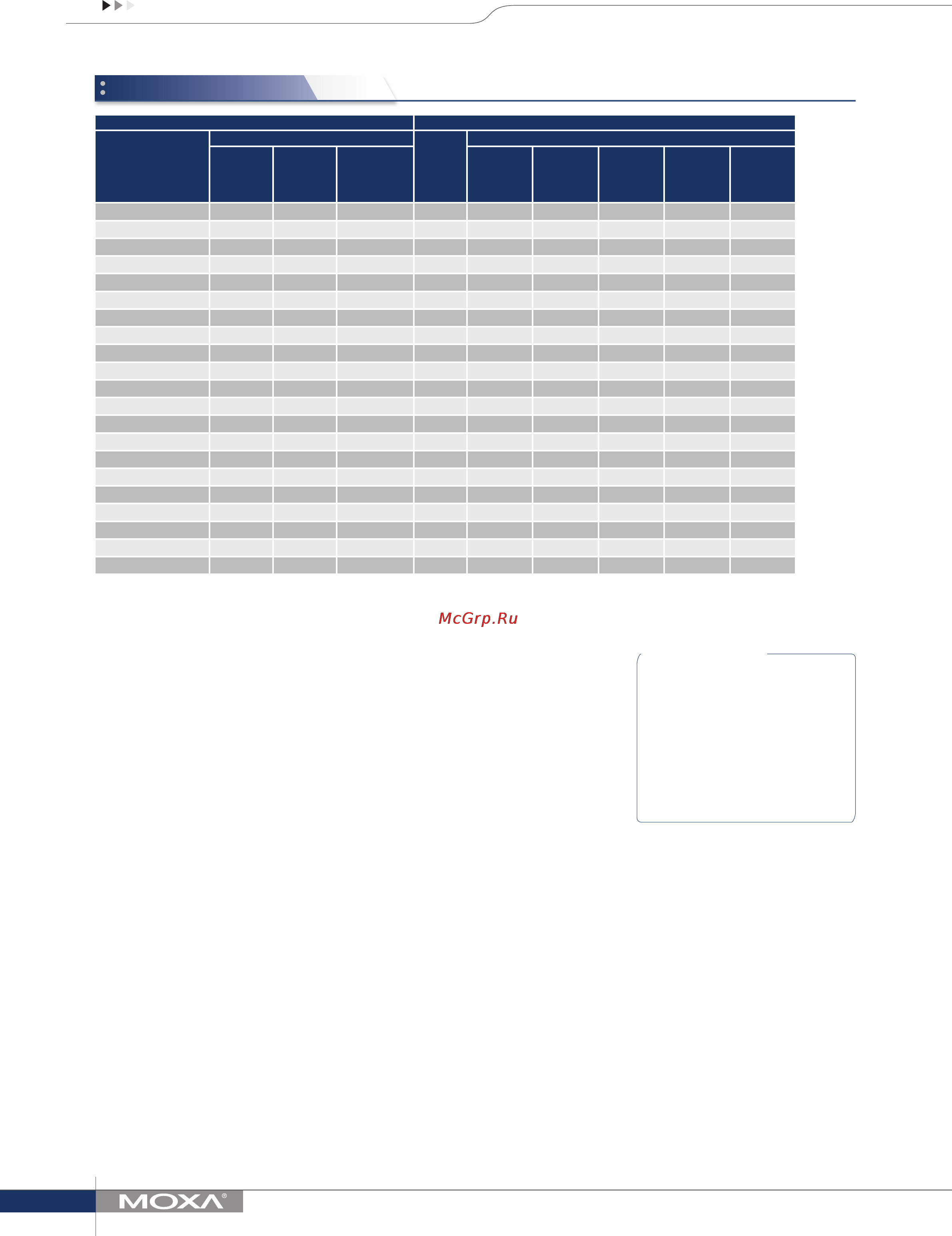 Moxa PT-510-MM-SC-24 [3/3] Ordering information