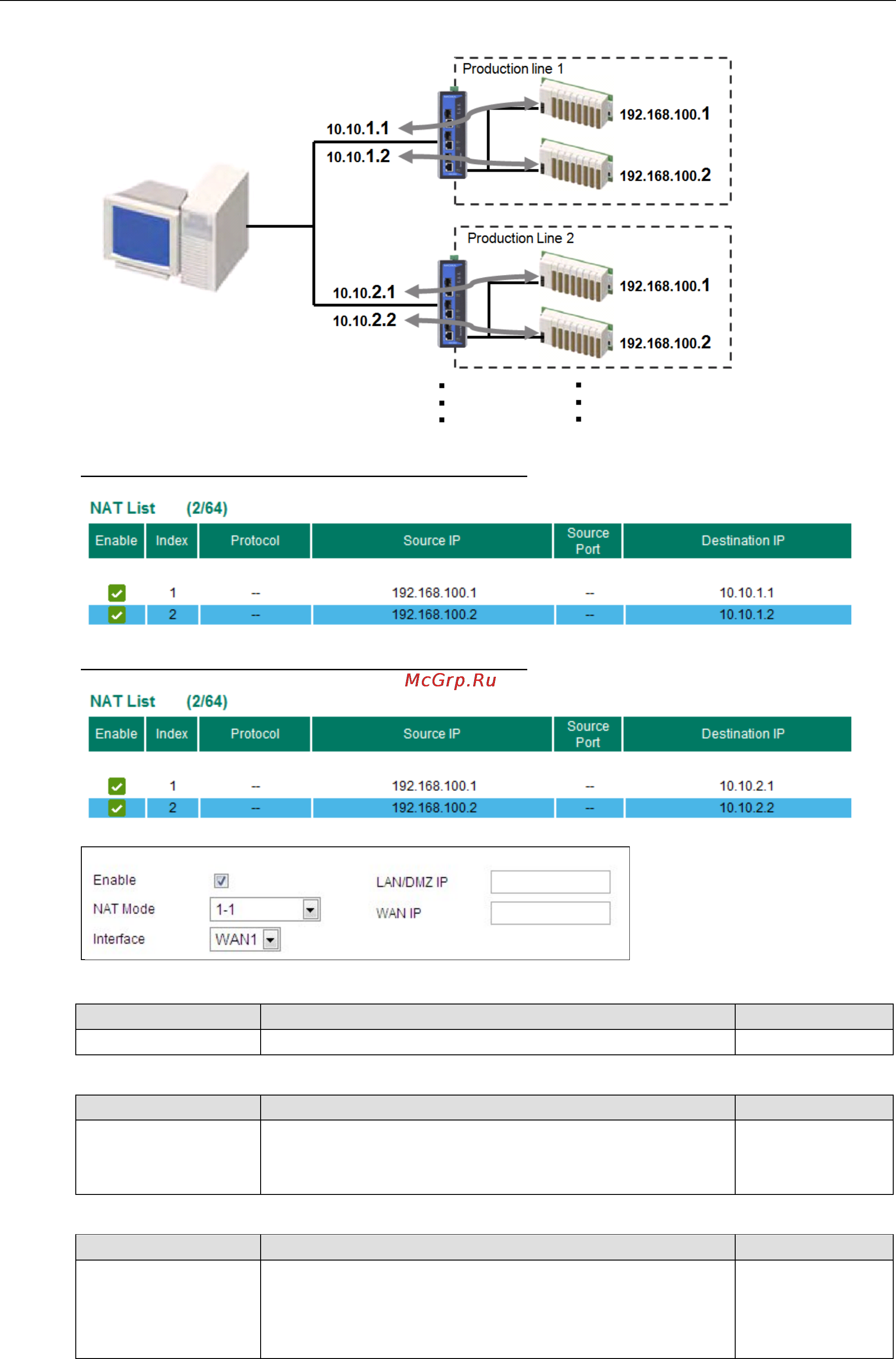 Moxa EDR-810-VPN-2GSFP-T [100/139] Industrial secure router user s manual network address translation