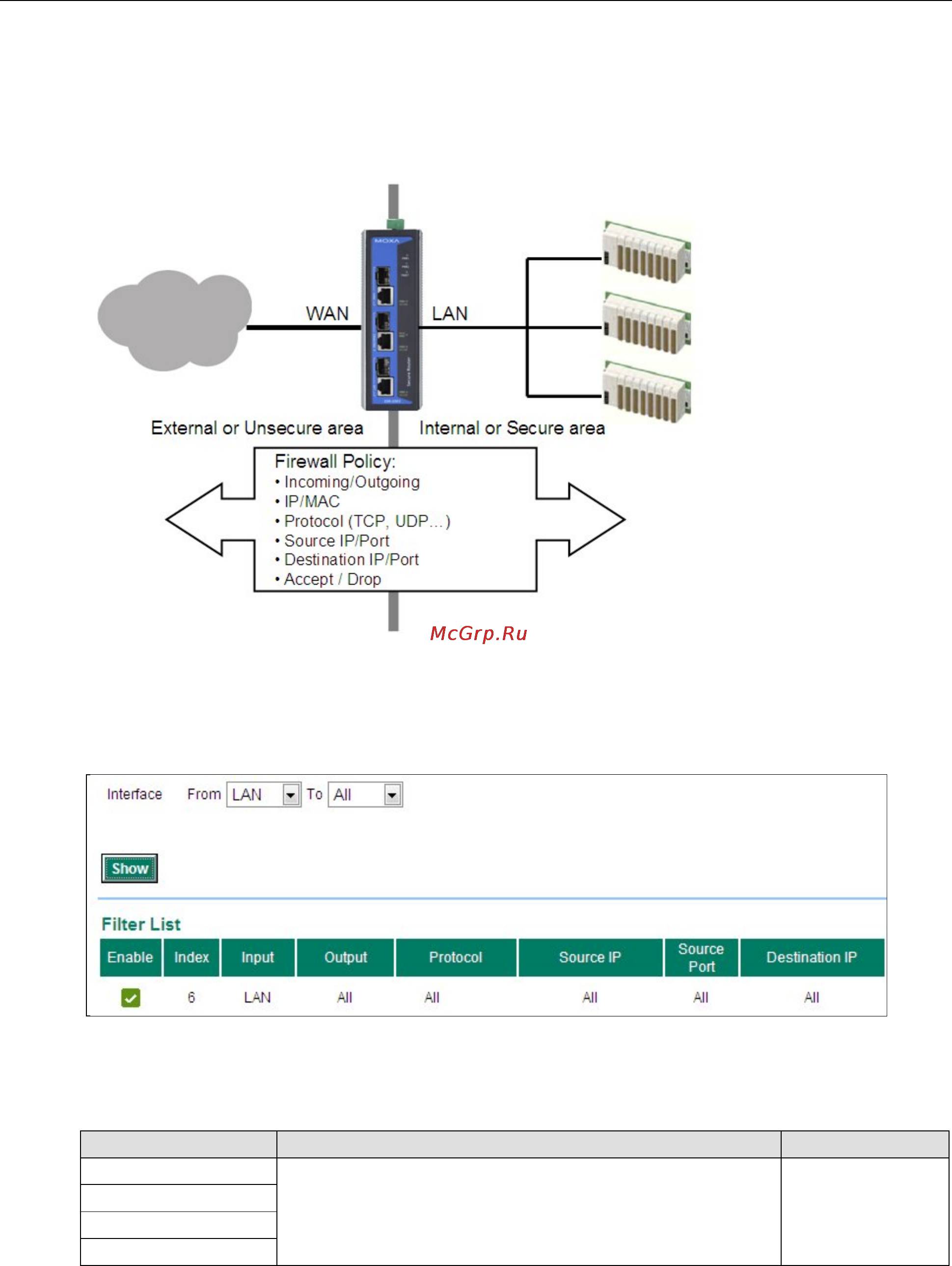 Moxa EDR-G903-T [106/139] Policy concept