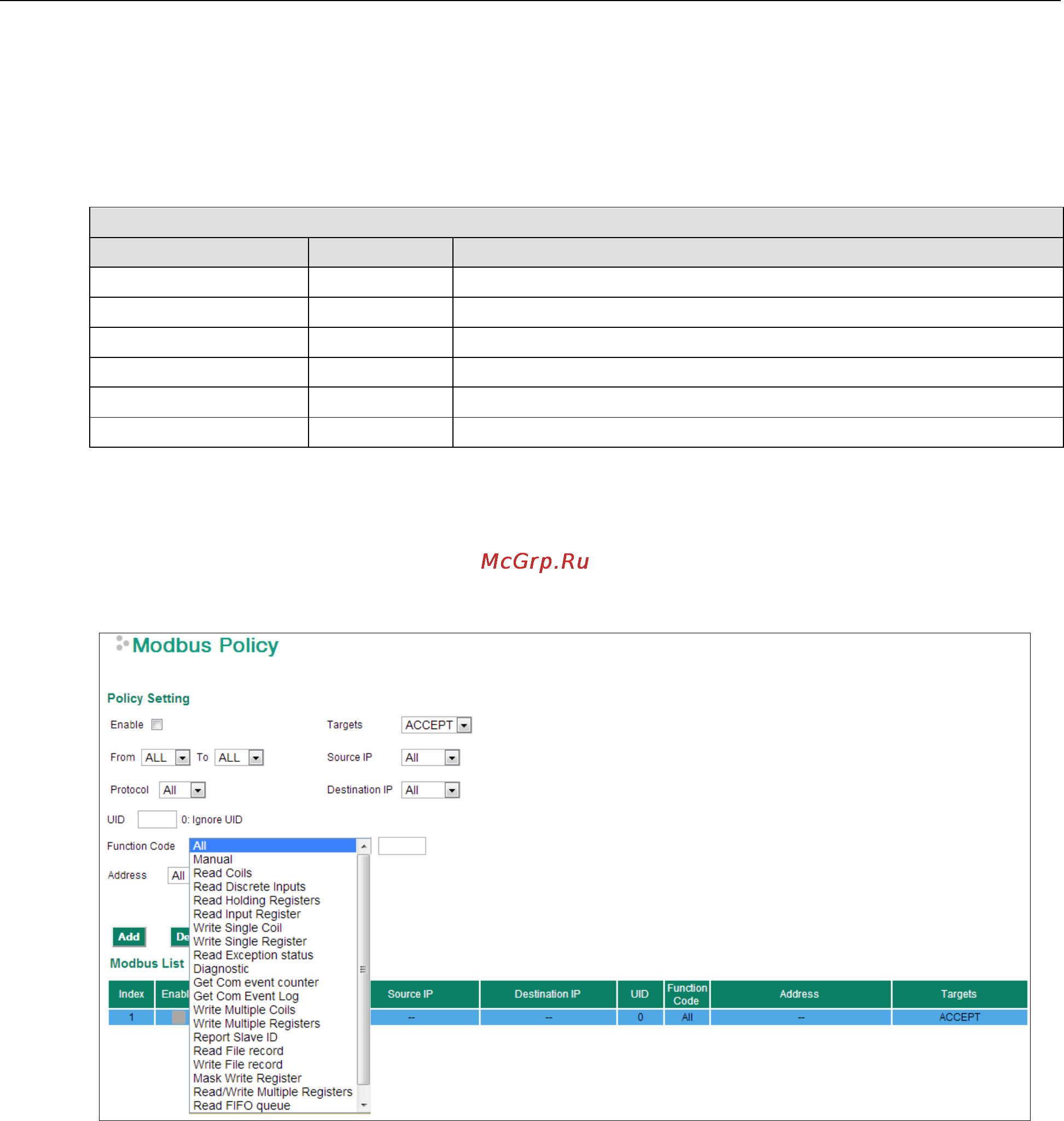 Moxa EDR-810-2GSFP [114/139] Modbus tcp policy