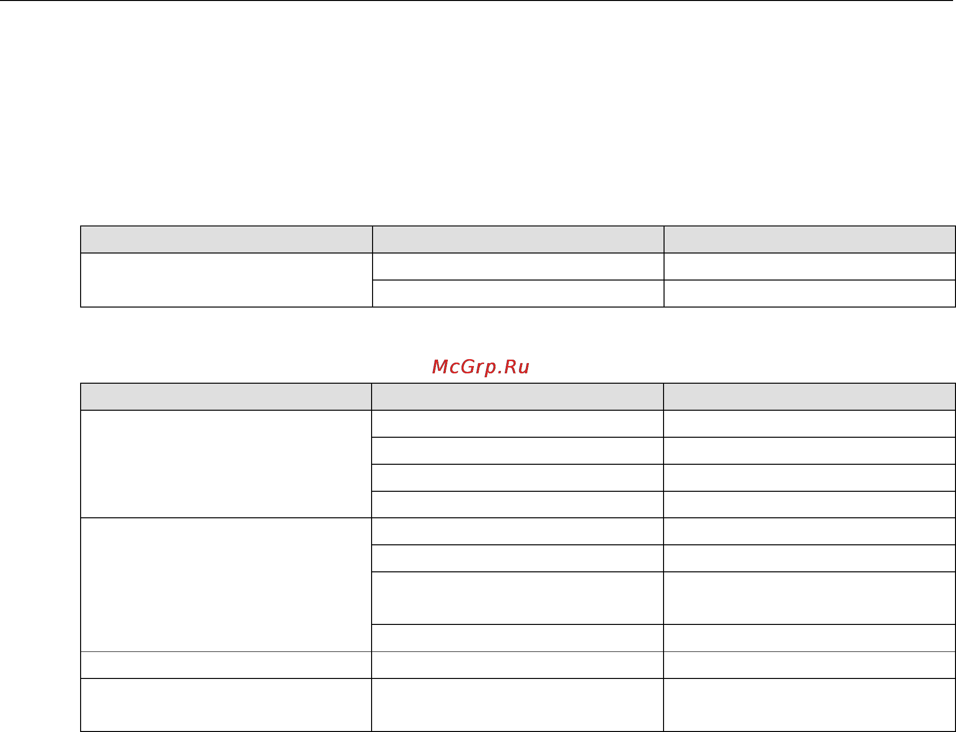 Moxa EDR-810-2GSFP [134/139] Vpn plan