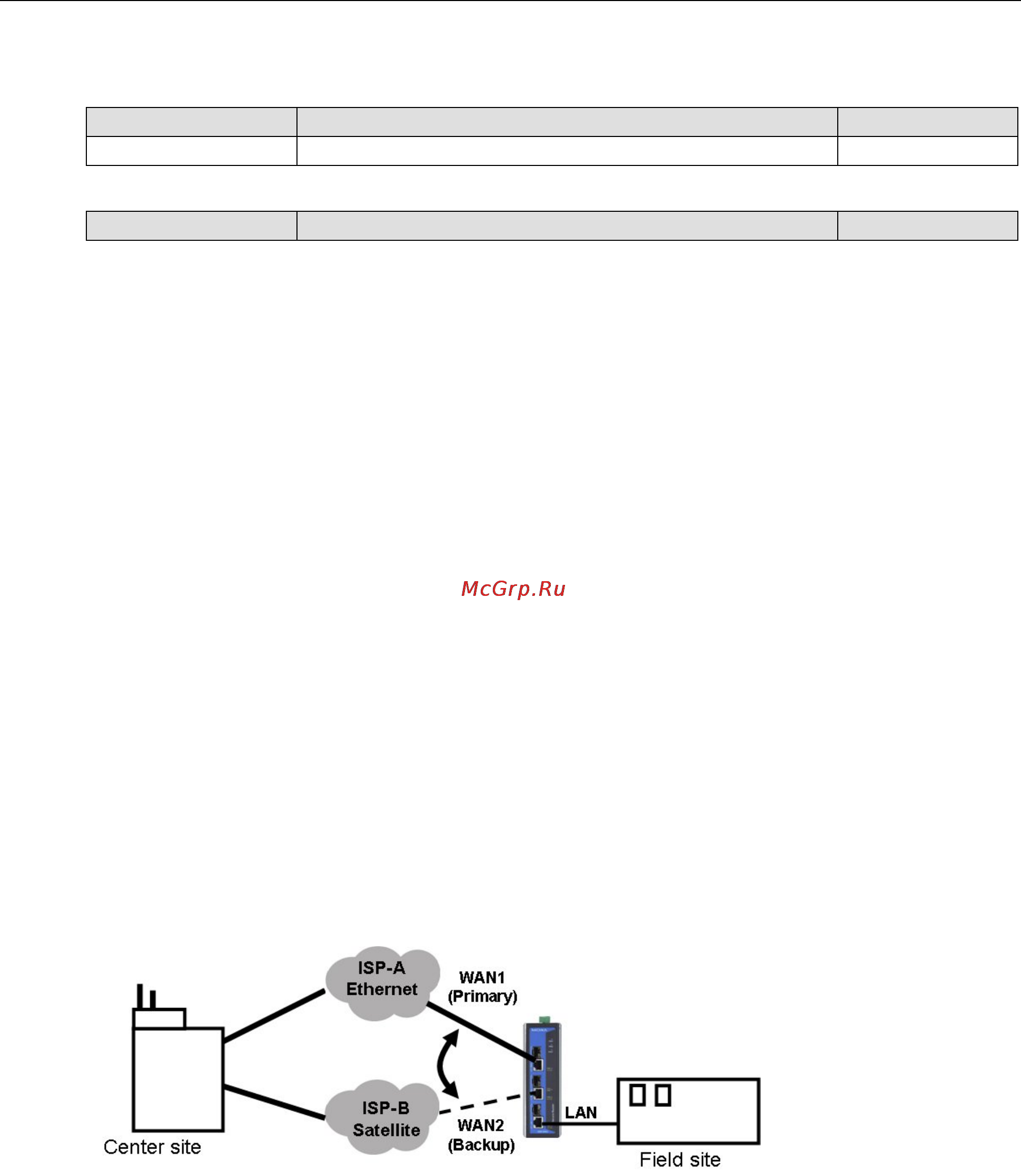 Moxa EDR-810-2GSFP-T [83/139] Lan ip configuration