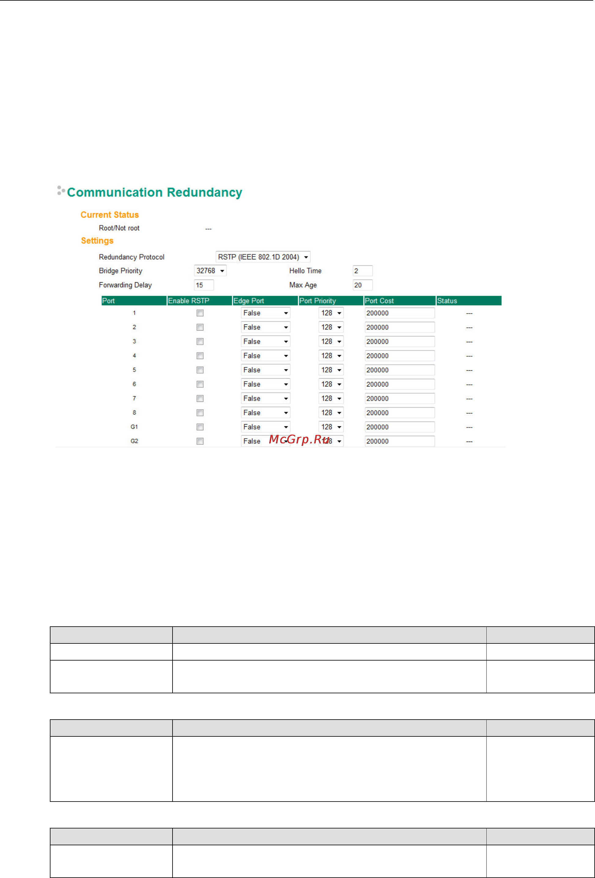 Moxa EDR-810-VPN-2GSFP-T [93/139] Industrial secure router user s manual network redundancy
