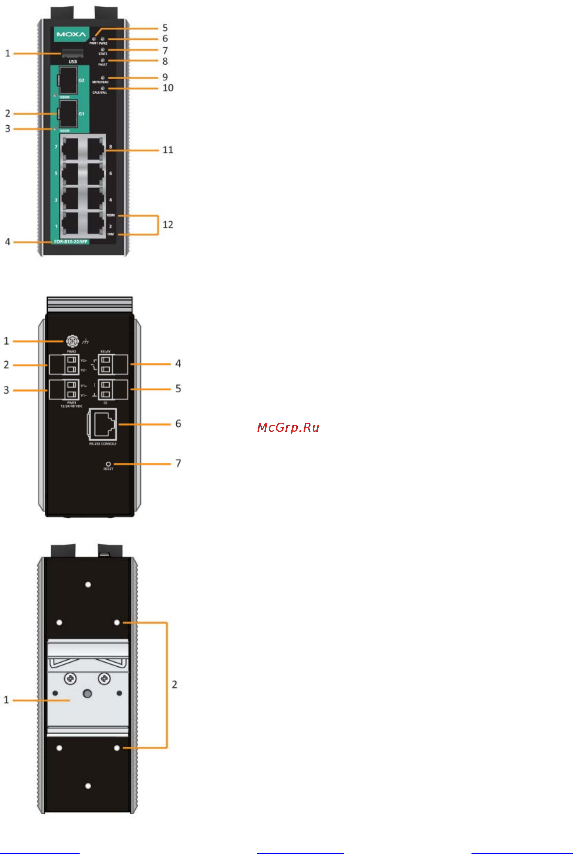 Moxa EDR-810-VPN-2GSFP-T [3/14] Серии edr 810 руководство пользователя