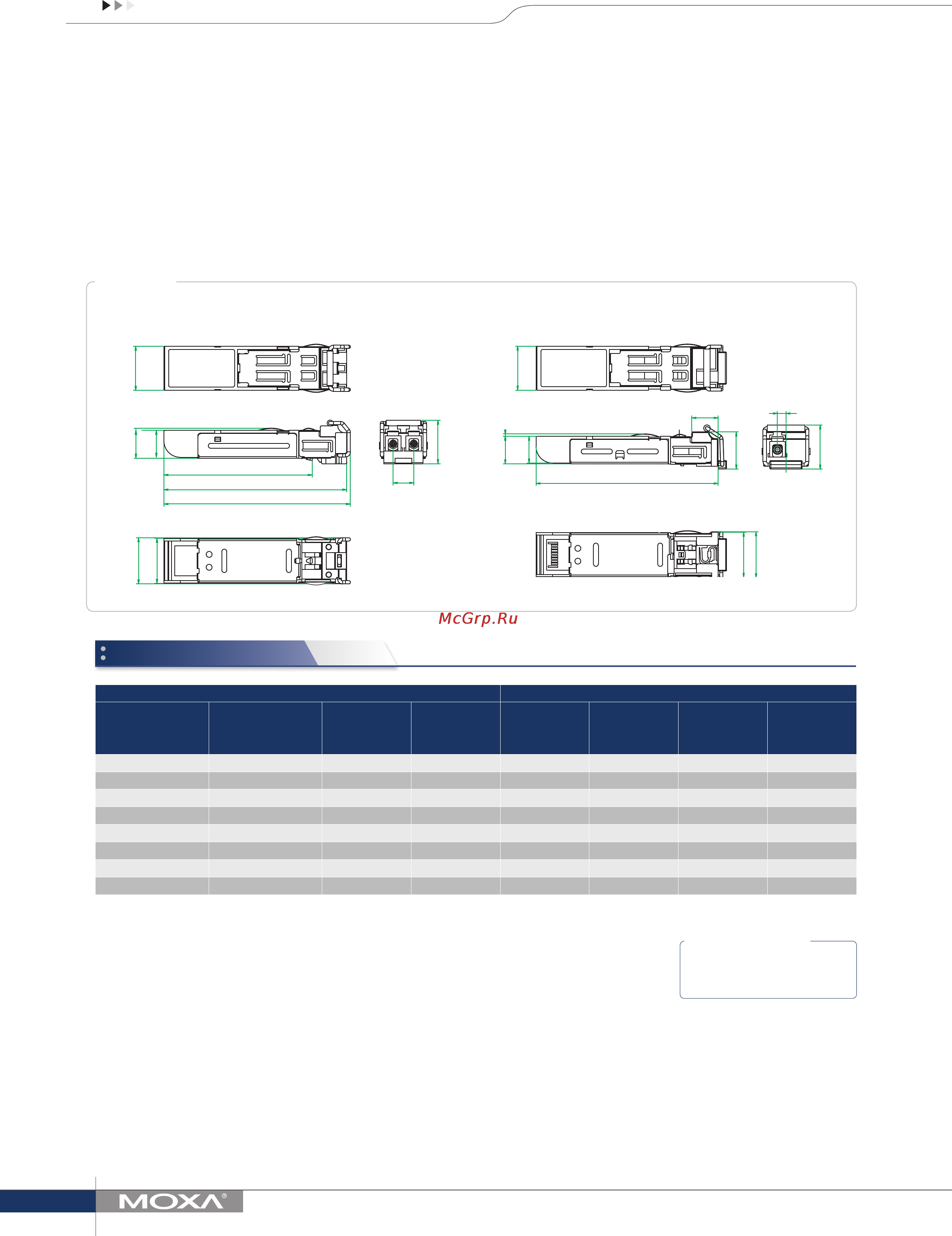 Moxa EDR-810-VPN-2GSFP [5/5] Ordering information