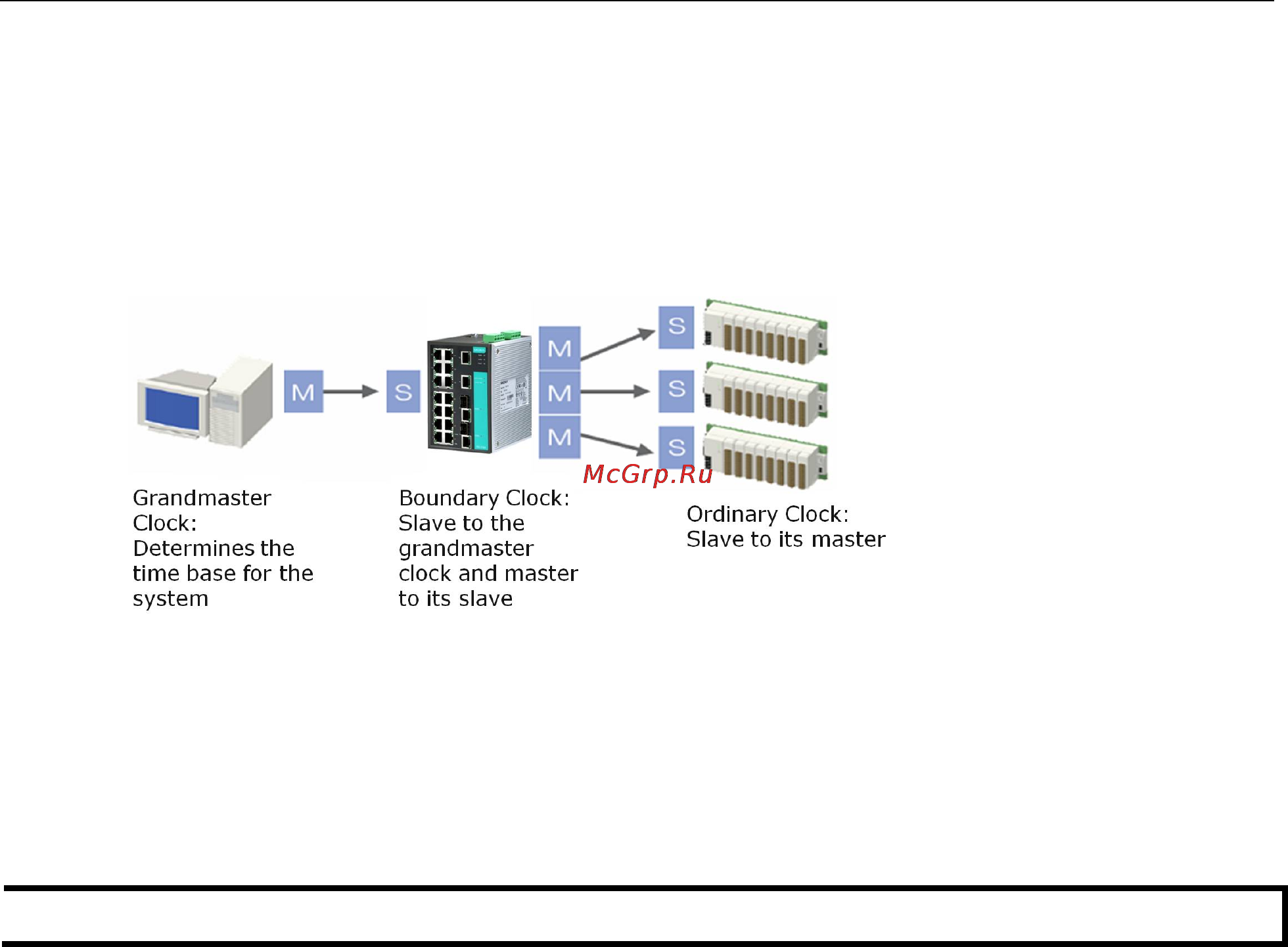 Moxa PT-7528-16MST-8TX-4GSFP-HV-HV [31/116] Can ethernet switches be designed to avoid the effects of these fluctuations