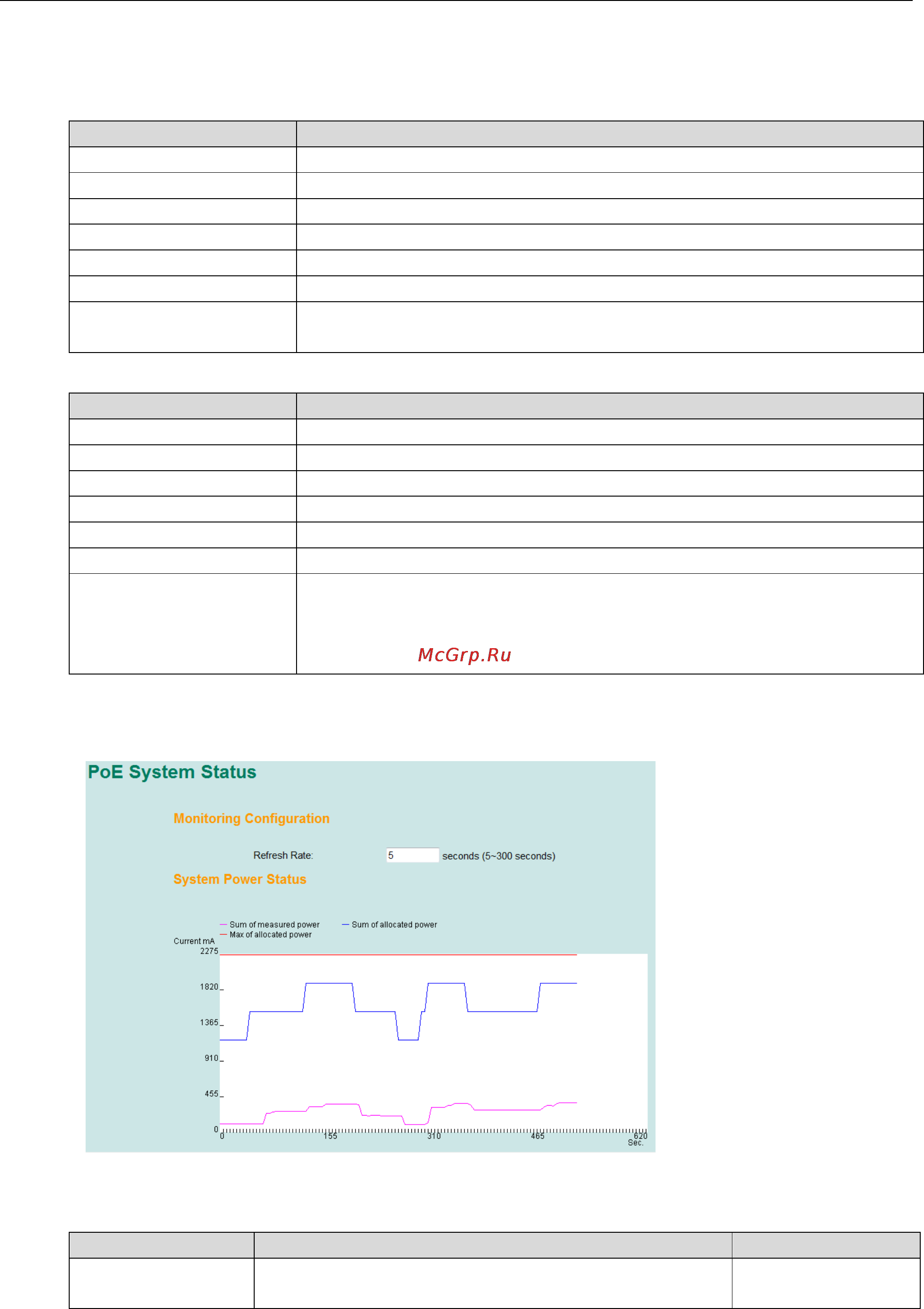 Moxa PT-7528-16MST-8TX-4GSFP-WV [54/116] Monitoring configuration