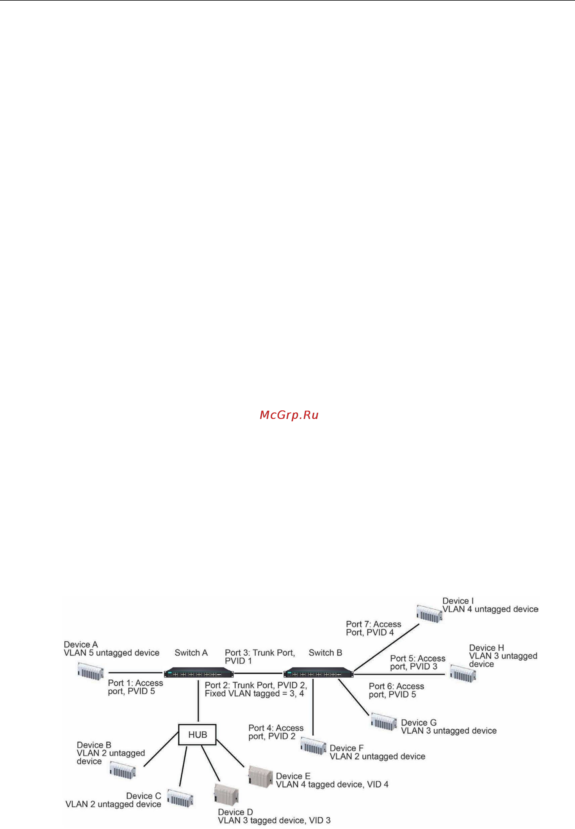 Moxa PT-7528-8MST-16TX-4GSFP-WV-WV [63/116] Sample applications of vlans using moxa switches