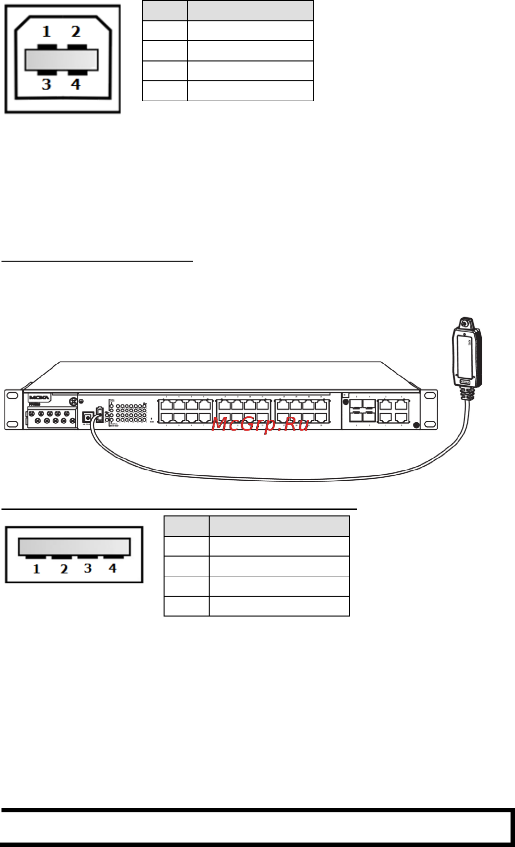 Moxa PT-7528-20MSC-4TX-4GSFP-HV-HV [6/11] Usb console port type b connector pinouts