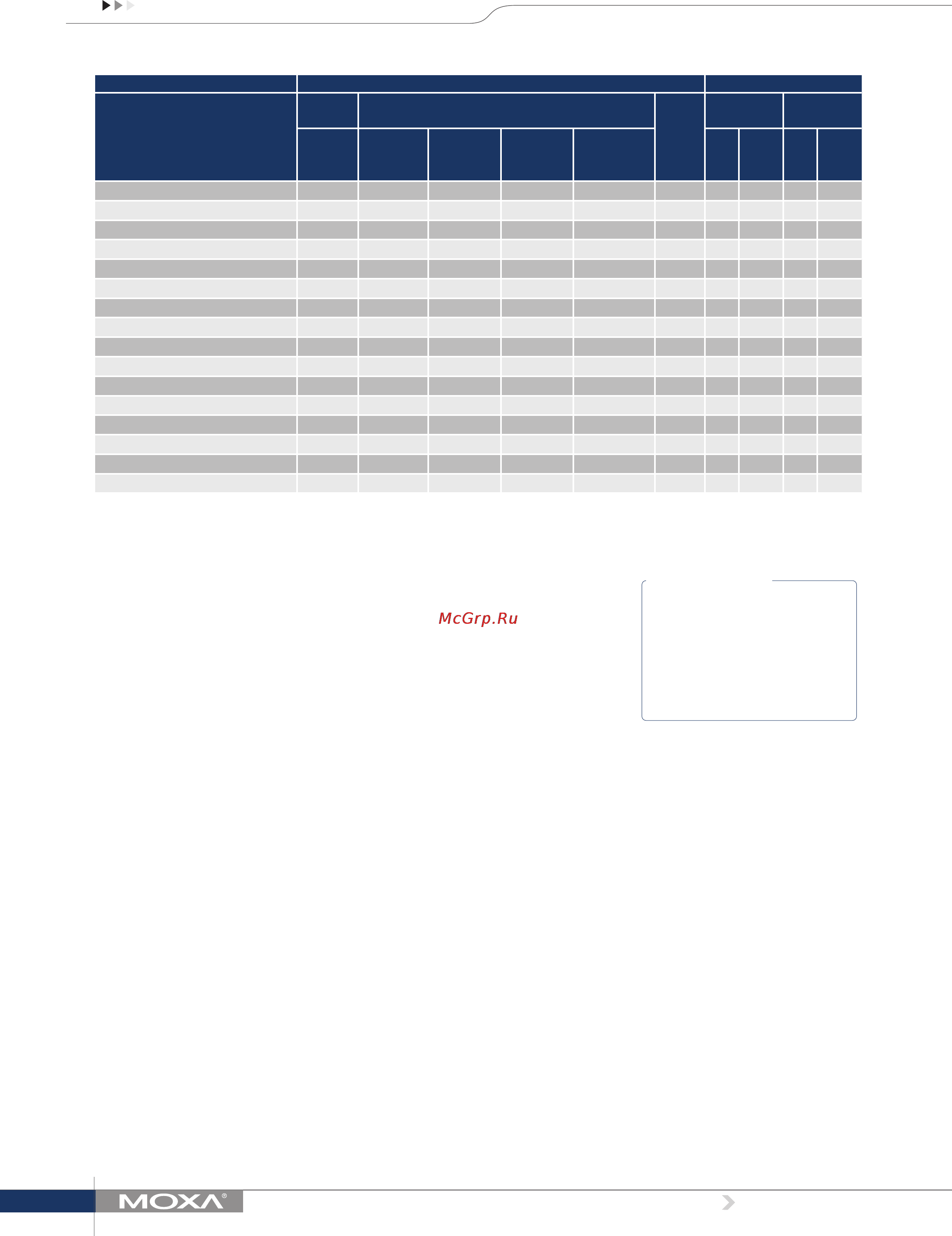 Moxa PT-7528-20MSC-4TX-4GSFP-WV-WV [4/8] Industry specific ethernet switches