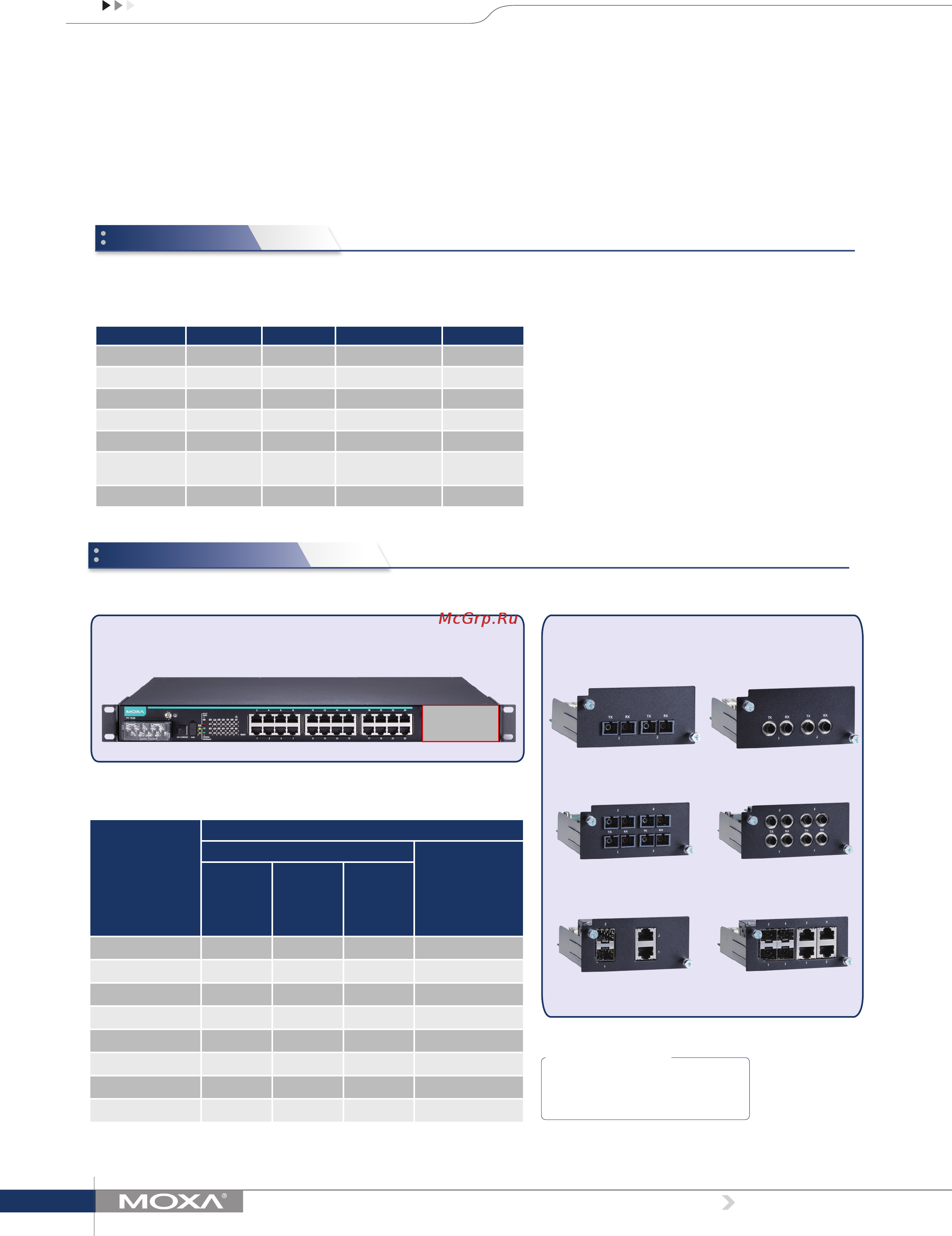 Moxa PT-7528-12MSC-12TX-4GSFP-HV-HV [5/8] Pm 7500 series