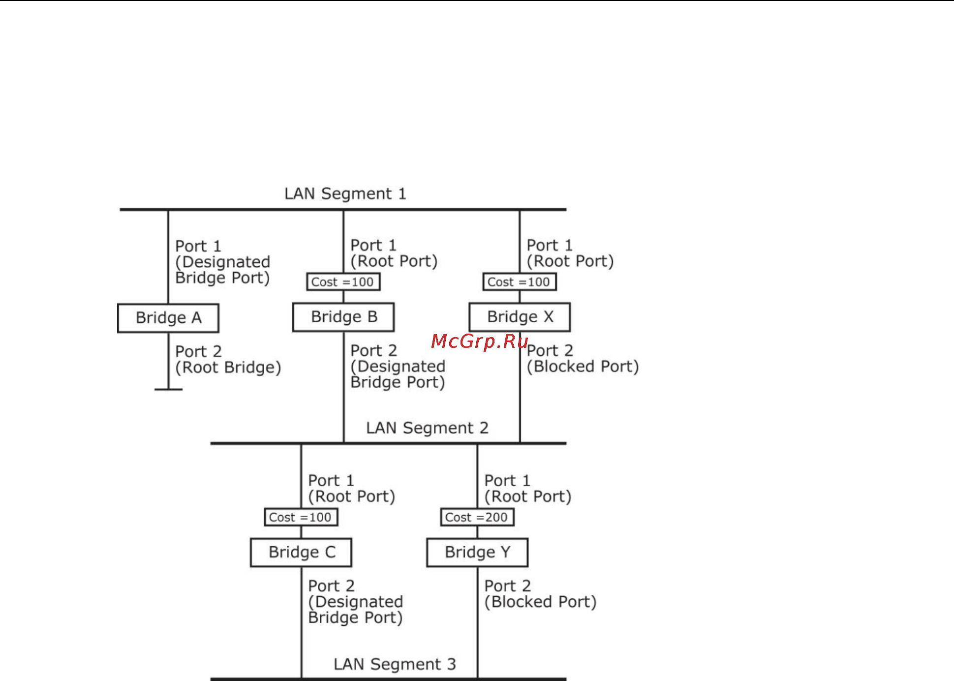 Moxa PM-7200-6MSC [30/36] Stp example