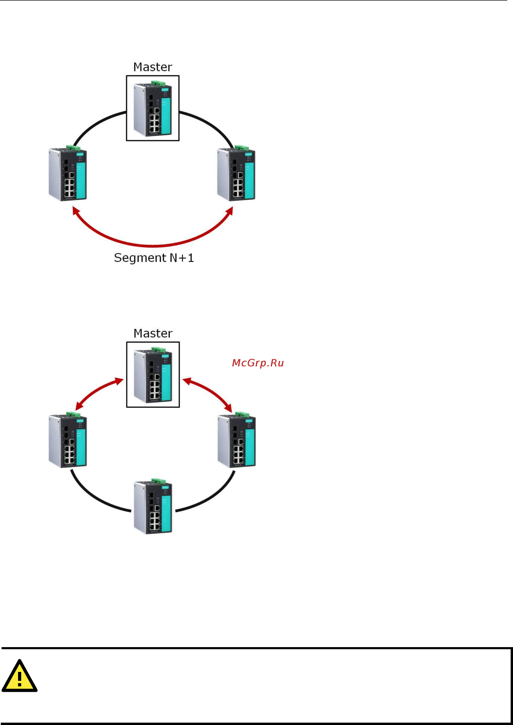 Moxa PM-7500-2MST [8/36] Determining the redundant path of a turbo ring v2 ring
