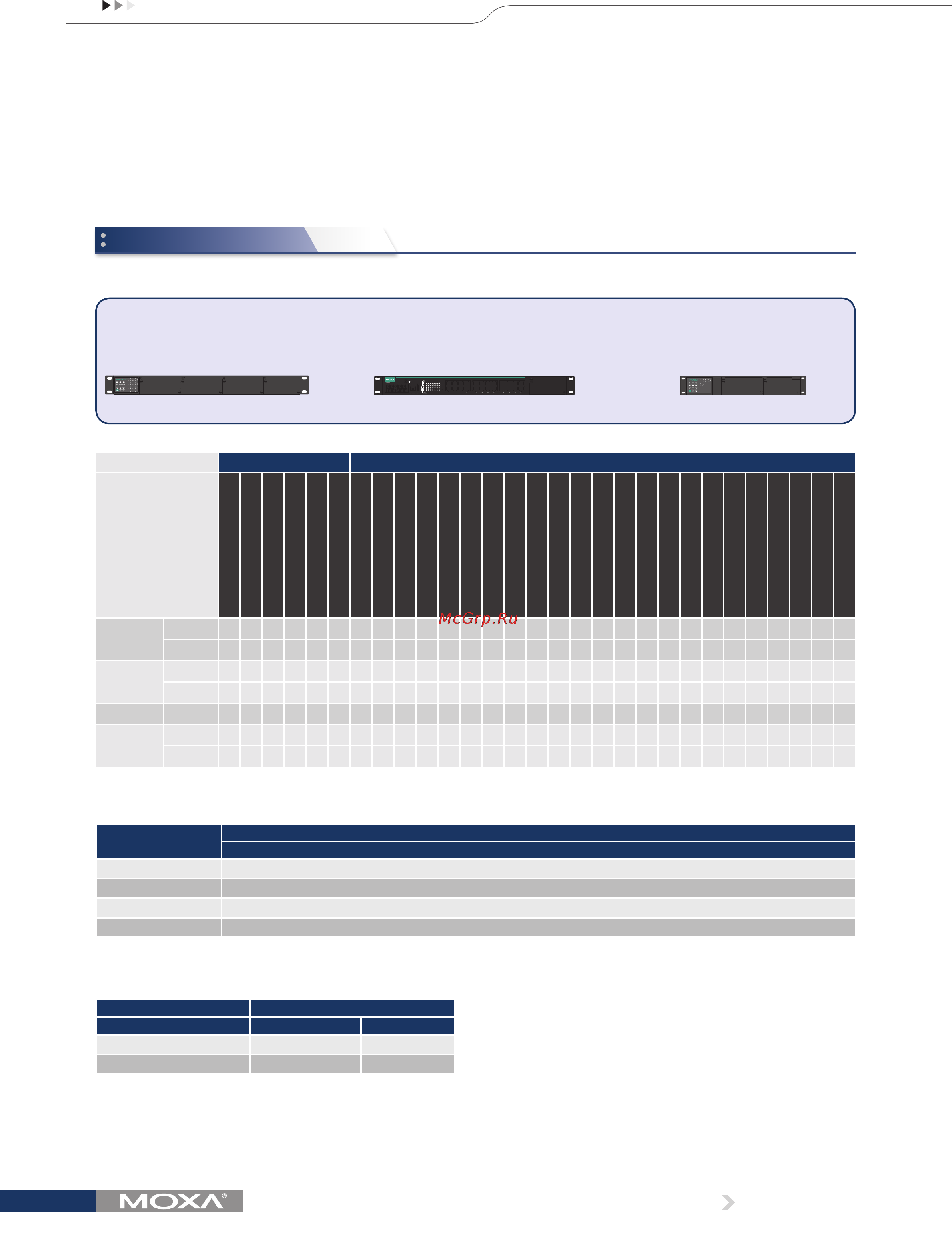 Moxa PM-7200-4MSC2TX [2/3] Ordering information