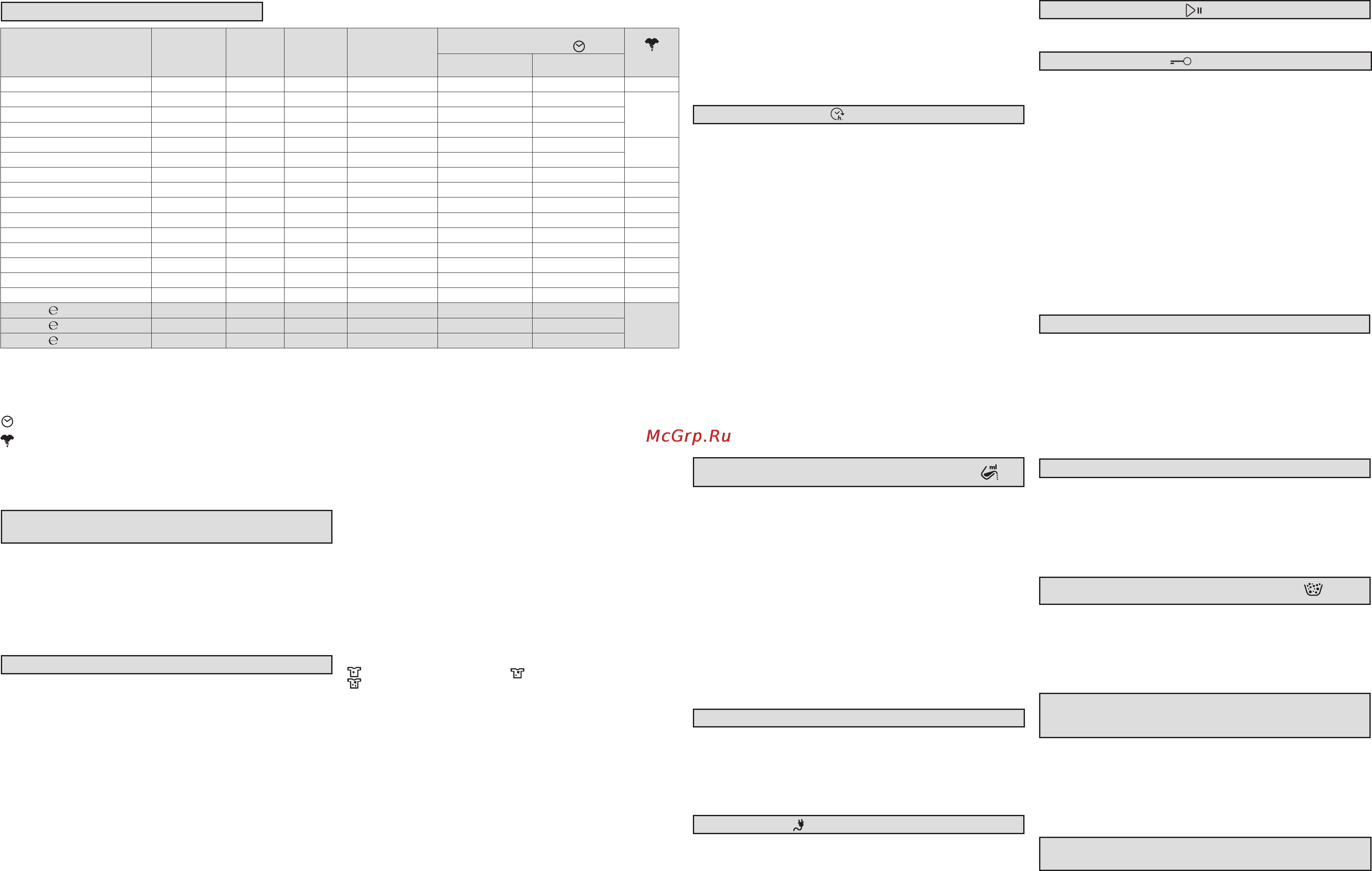 Bauknecht WCMC 71400 [2/2] 1 0 48 0 58 0 40