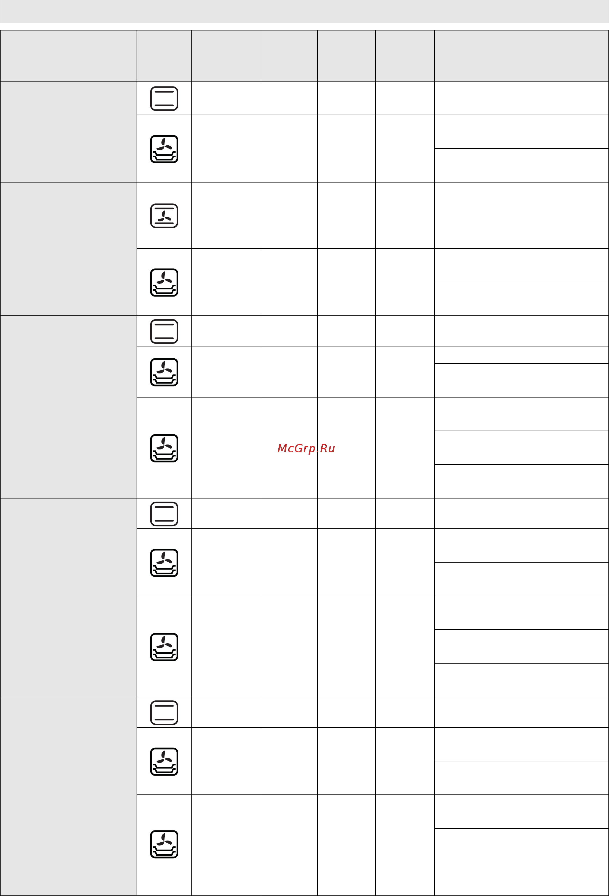 Bauknecht BCTMS 9100 IXL [21/29] Приготовление различных блюд