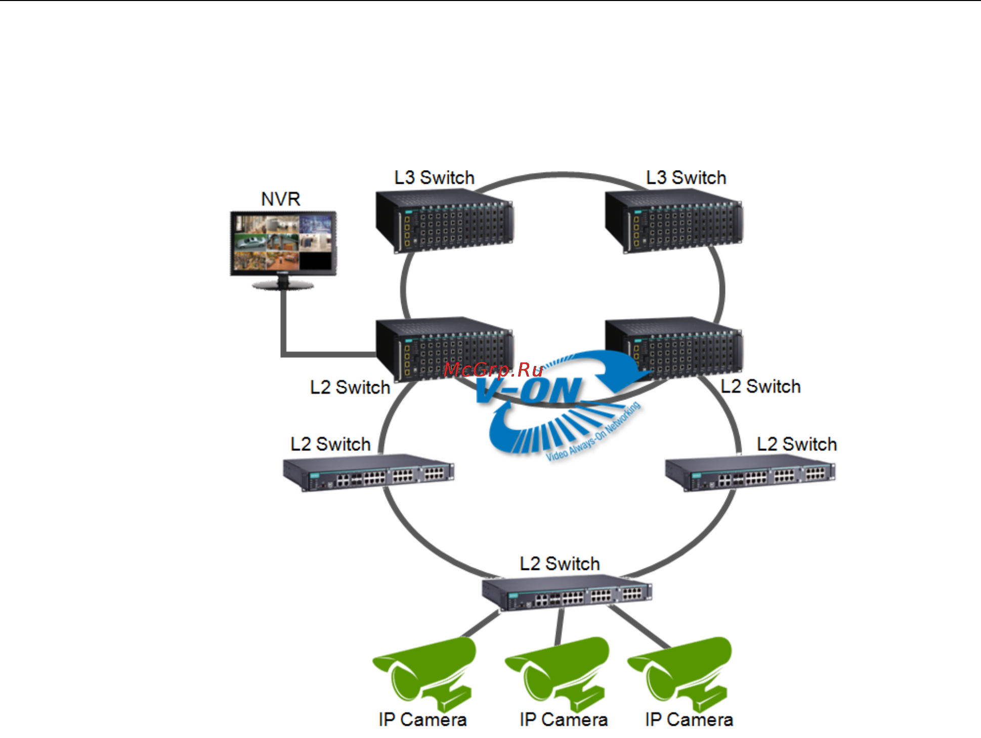 Moxa ICS-G7826-20GSFP-4GTXSFP-2XG-HV-HV [34/37] Configure turbo ring v2 turbo chain