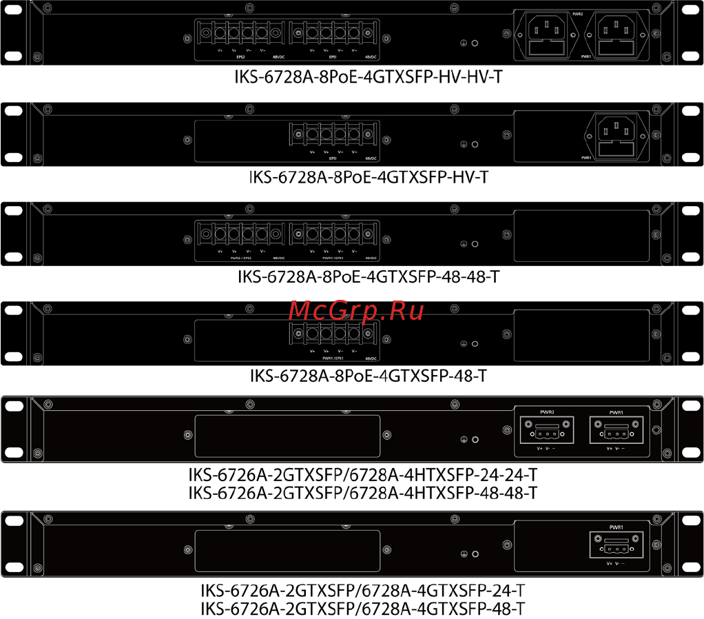 Moxa IKS-6726A-2GTXSFP-HV-T [5/11] Dc power terminal blocks