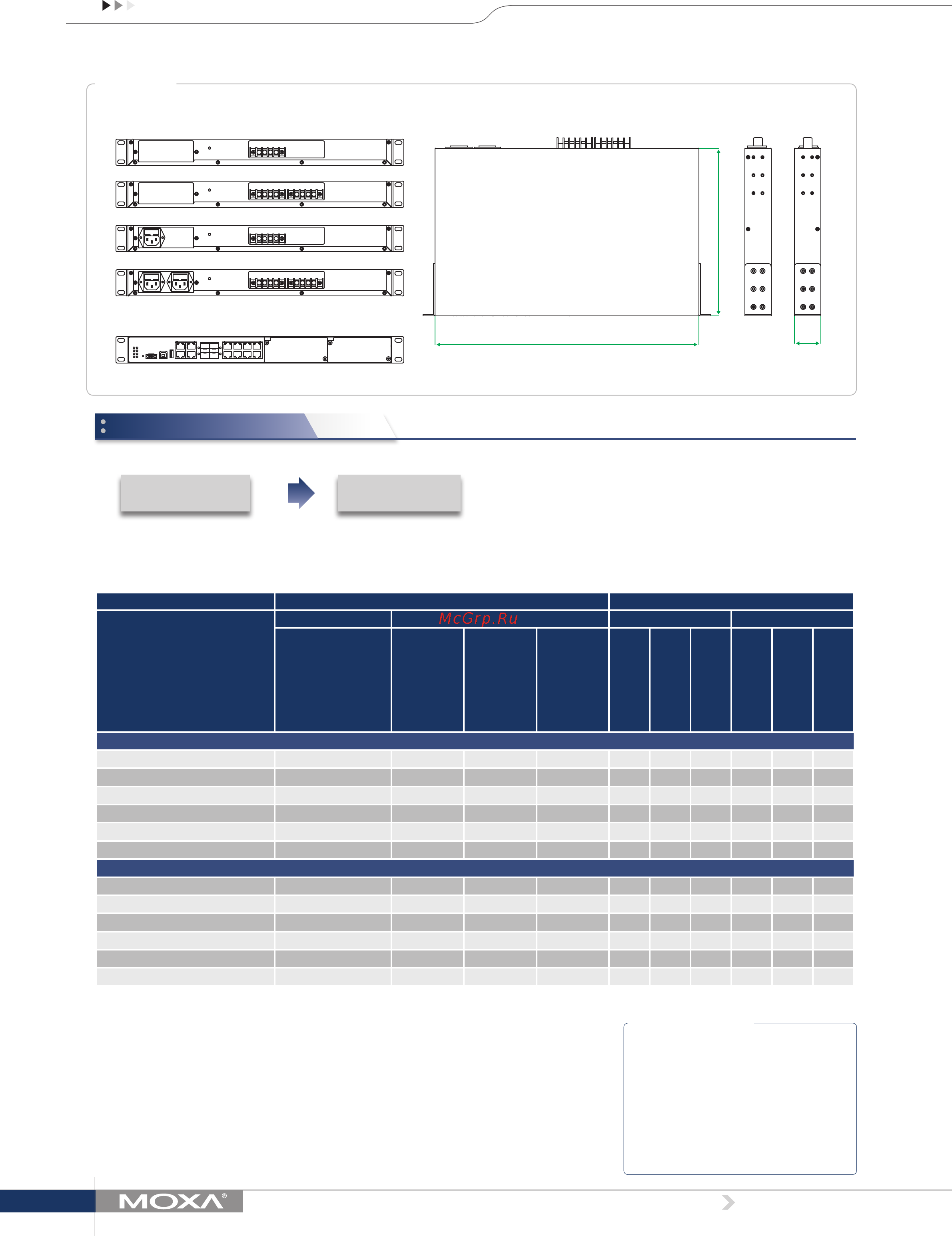 Moxa IKS-6728A-4GTXSFP-48-48-T [3/8] Ordering information