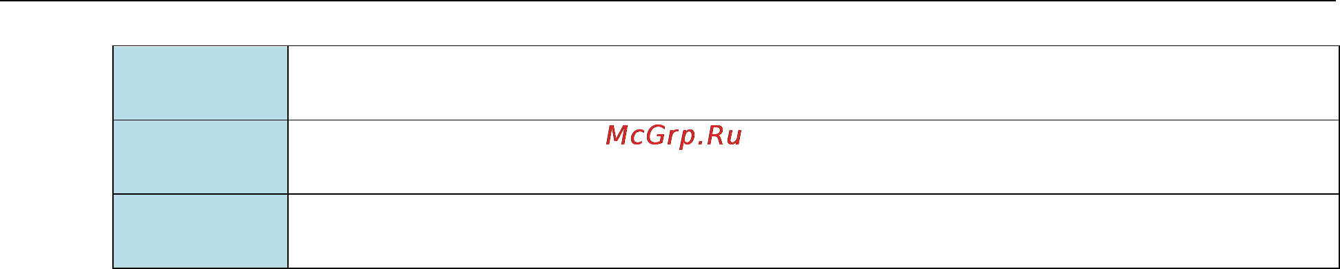 Moxa IKS-6728A-4GTXSFP-24-24-T [73/173] Moxa command line interface fw_5 x commands