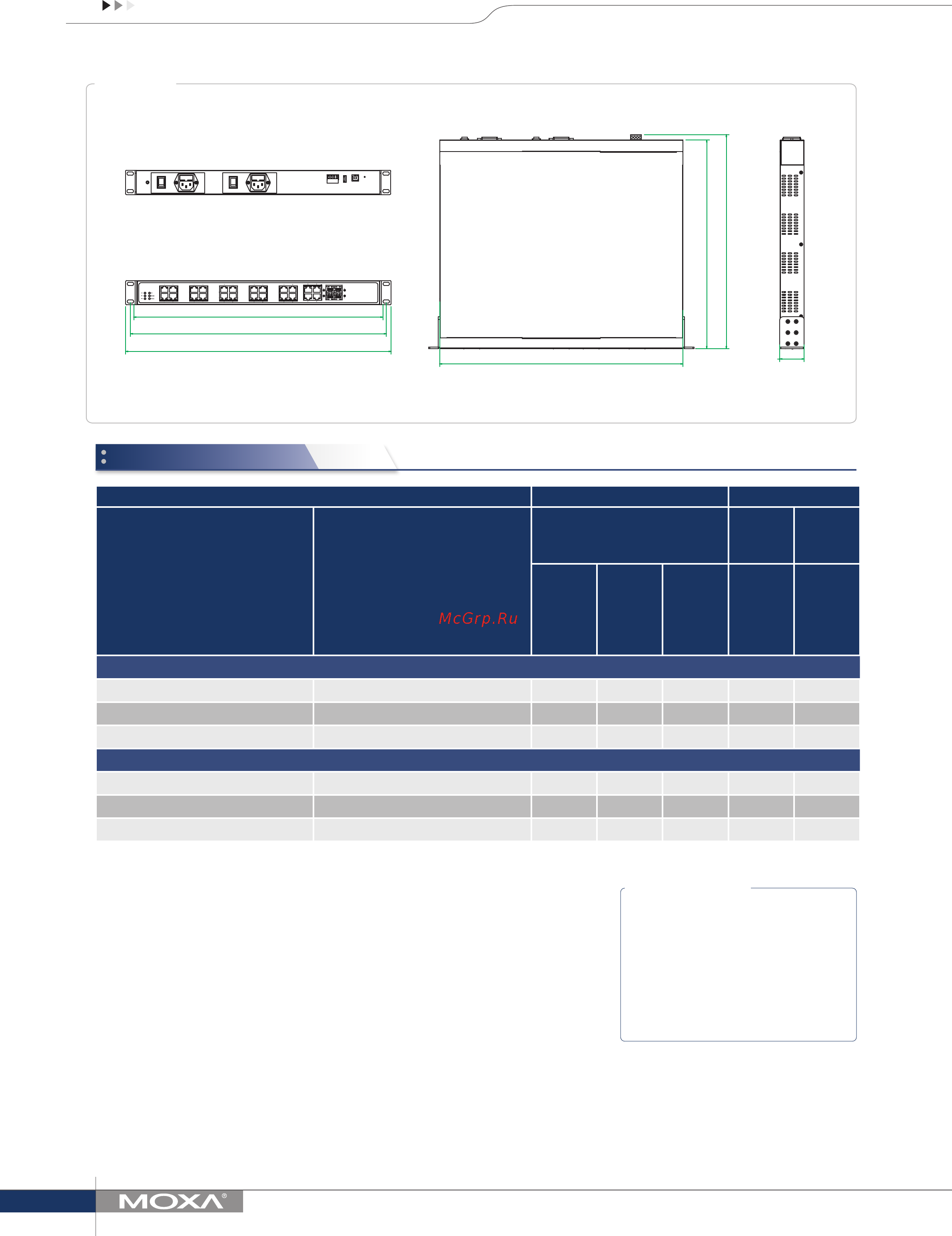 Moxa IKS-G6524A-4GTXSFP-HV-HV [3/3] Ordering information