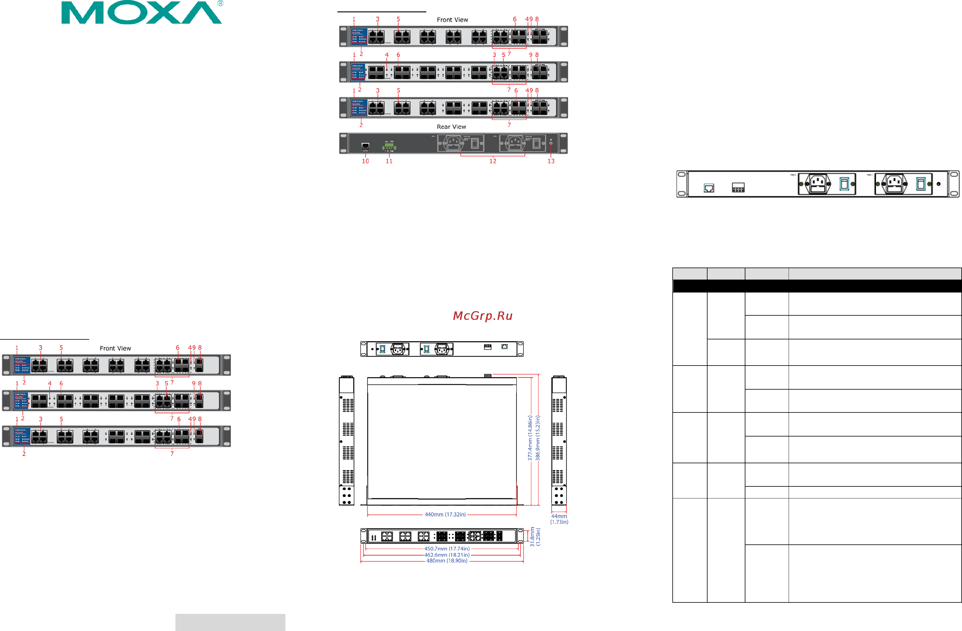 Moxa ICS-G7528-8GSPF-4GTXSPF-4XG-HV-HV Руководство по аппаратной части онлайн