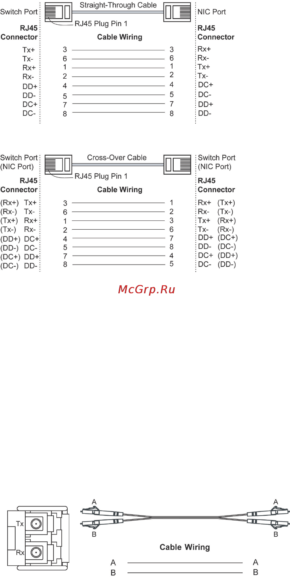 Moxa EDS-611 [15/19] Basefx or 1000basesfp fiber port