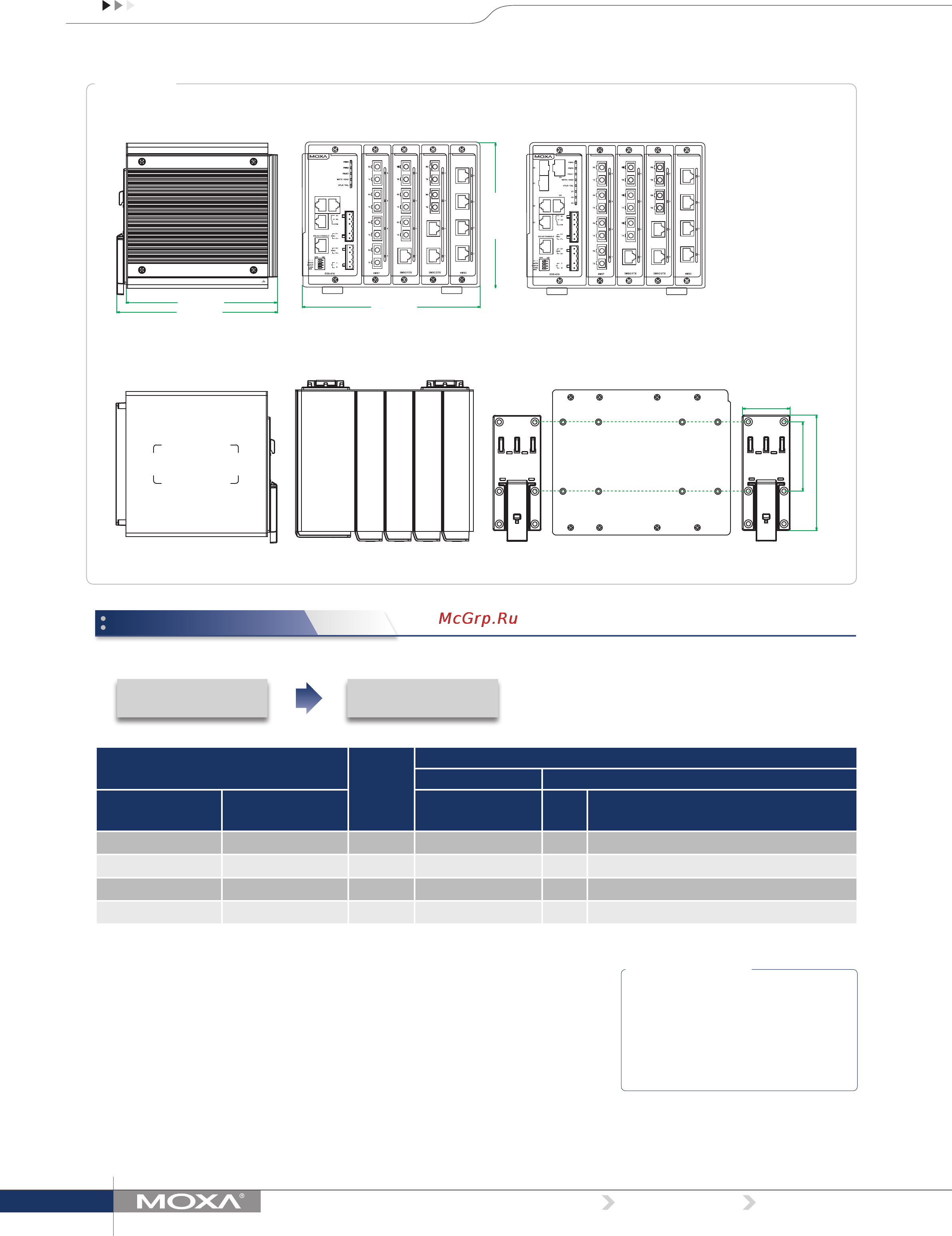 Moxa EDS-608 [3/7] Ordering information
