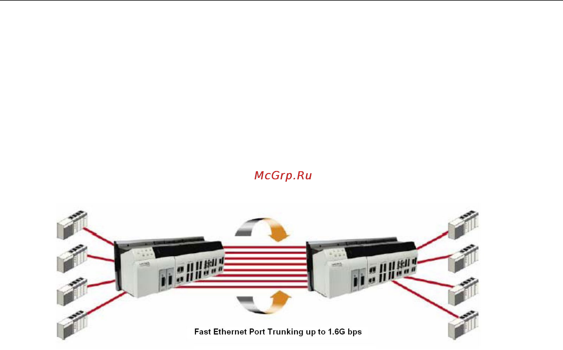 Moxa EDS-82810G [27/113] Using port trunking