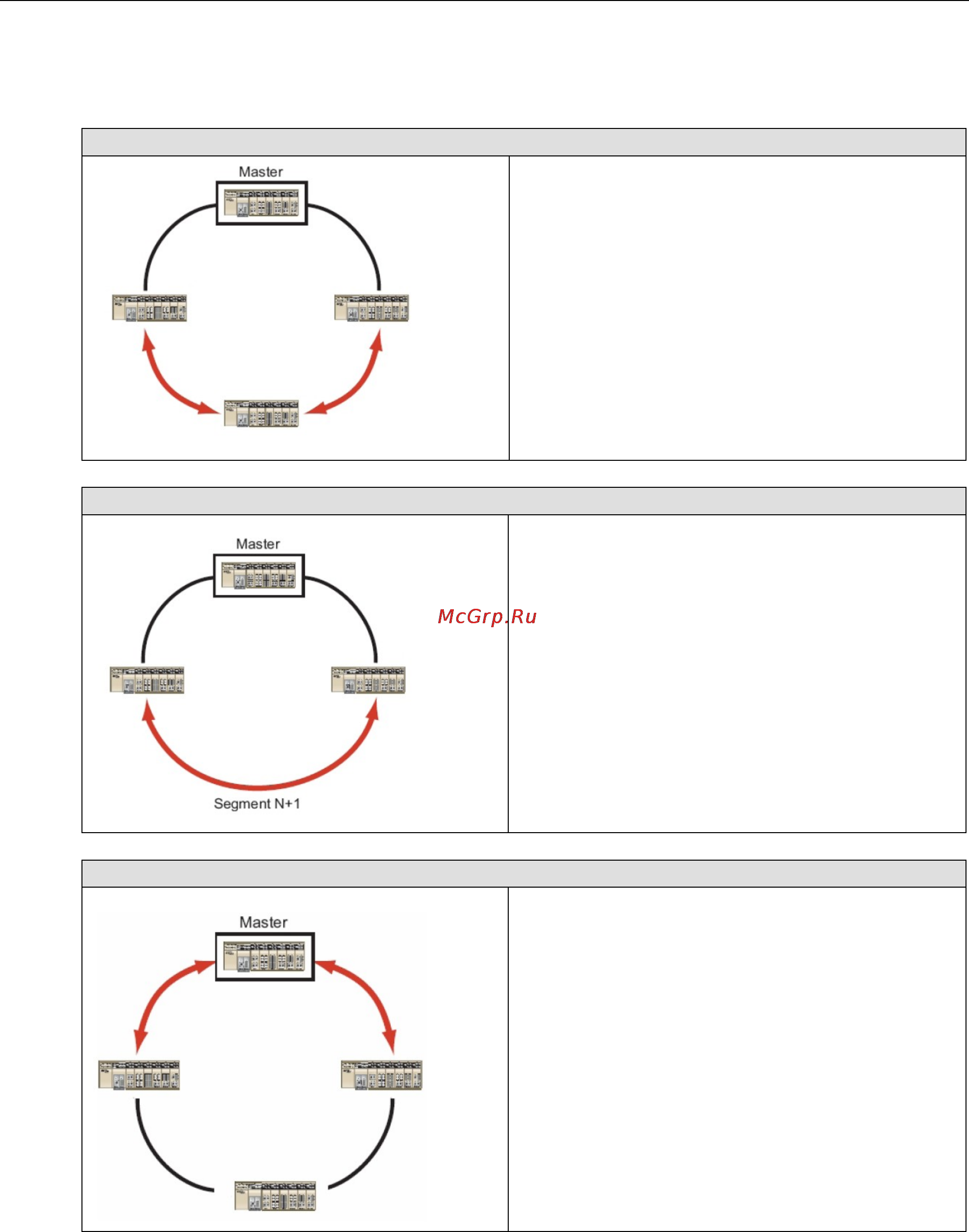 Moxa EDS-82810G [34/113] Determining the redundant path of a turbo ring ring