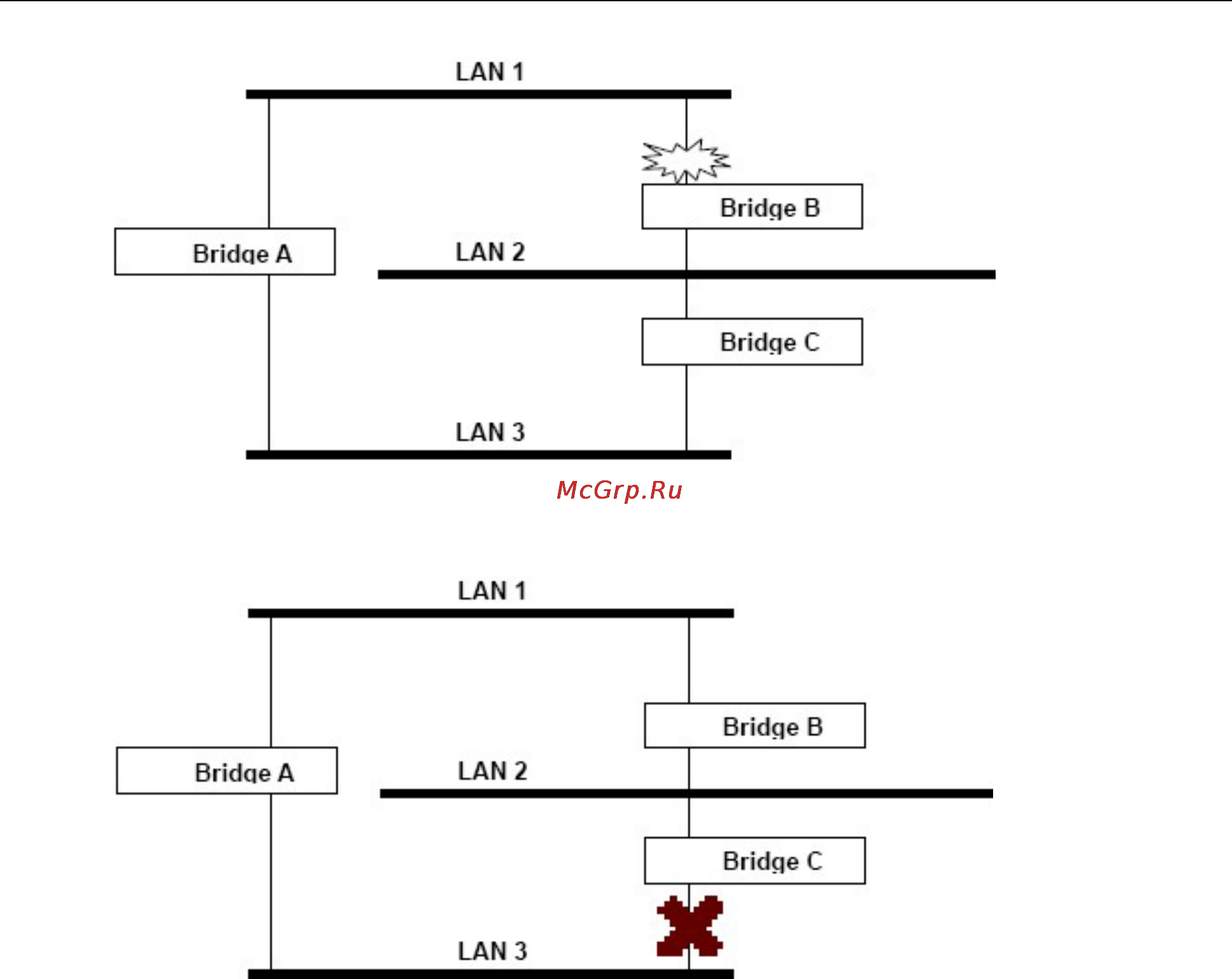 Moxa EDS-82810G [44/113] How stp works