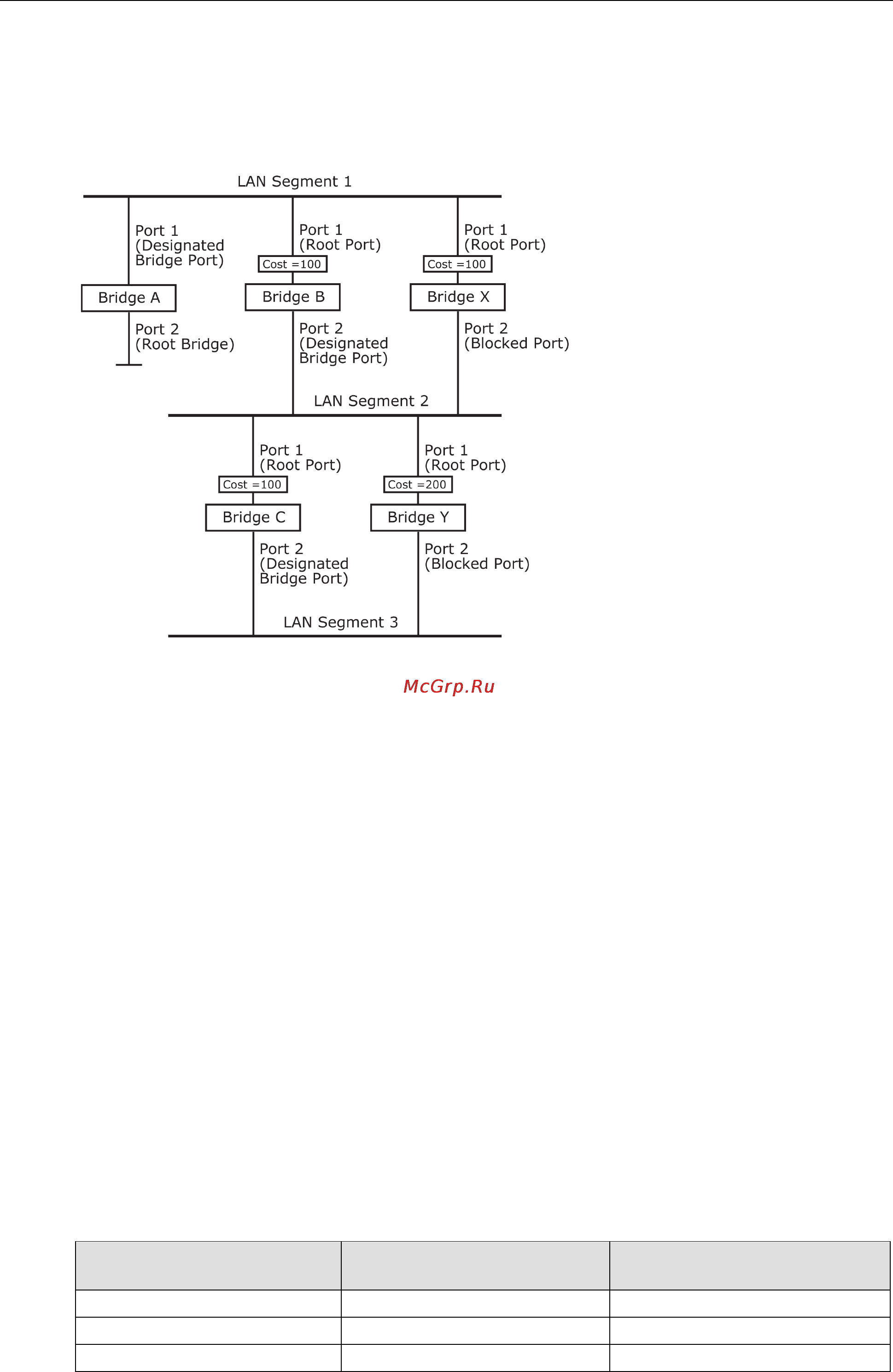 Moxa EDS-82810G [46/113] Stp example