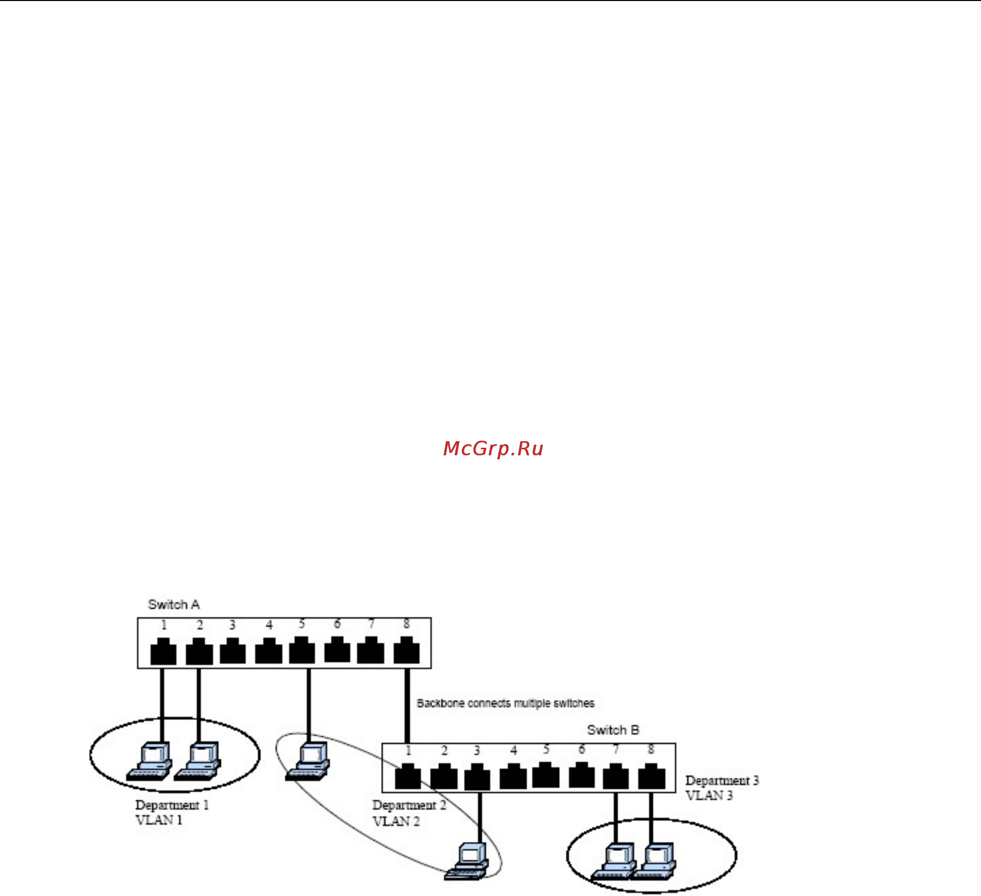 Moxa EDS-82810G [54/113] What is a vlan