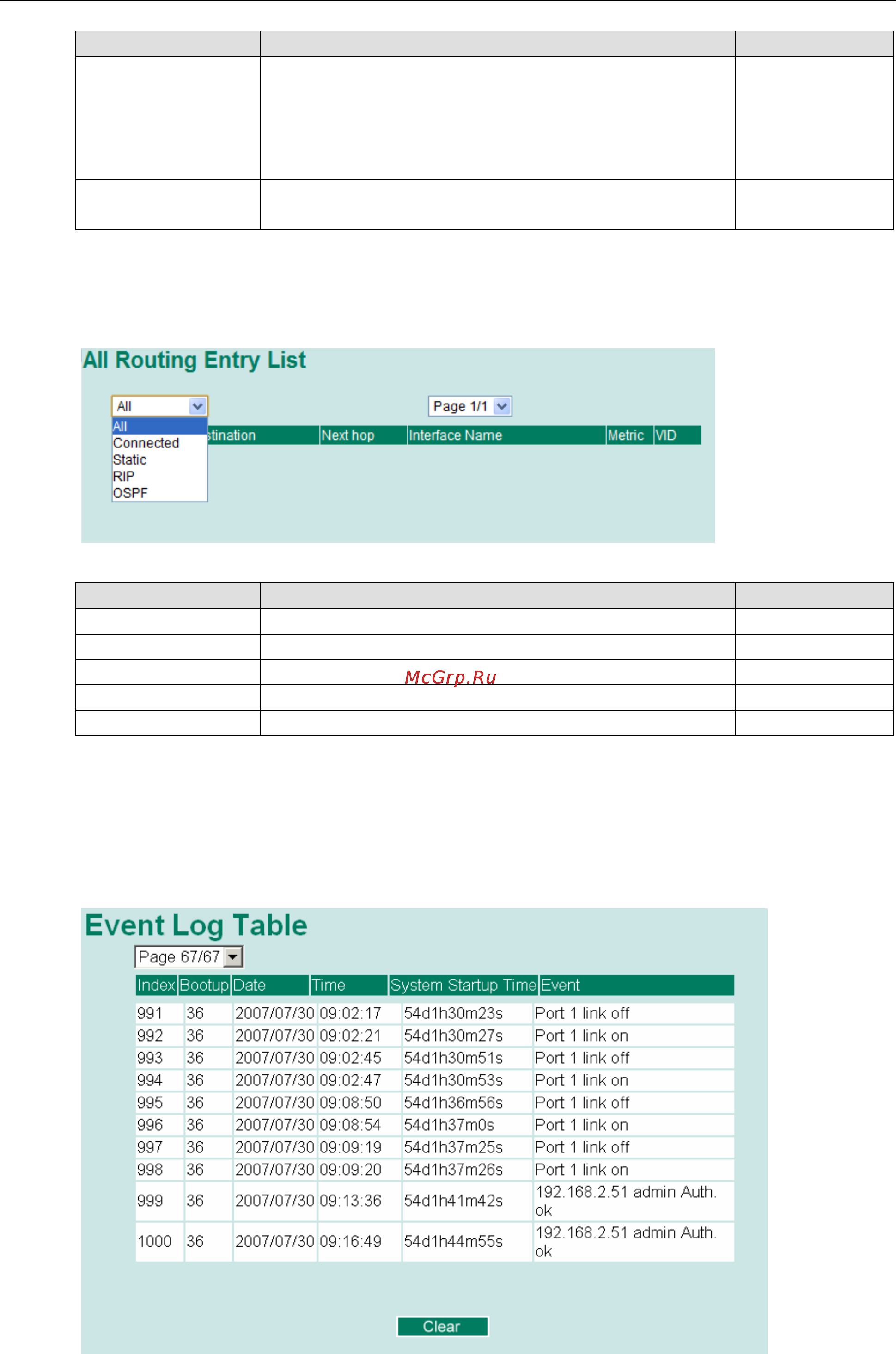 Moxa EDS-82810G [94/113] Routing table