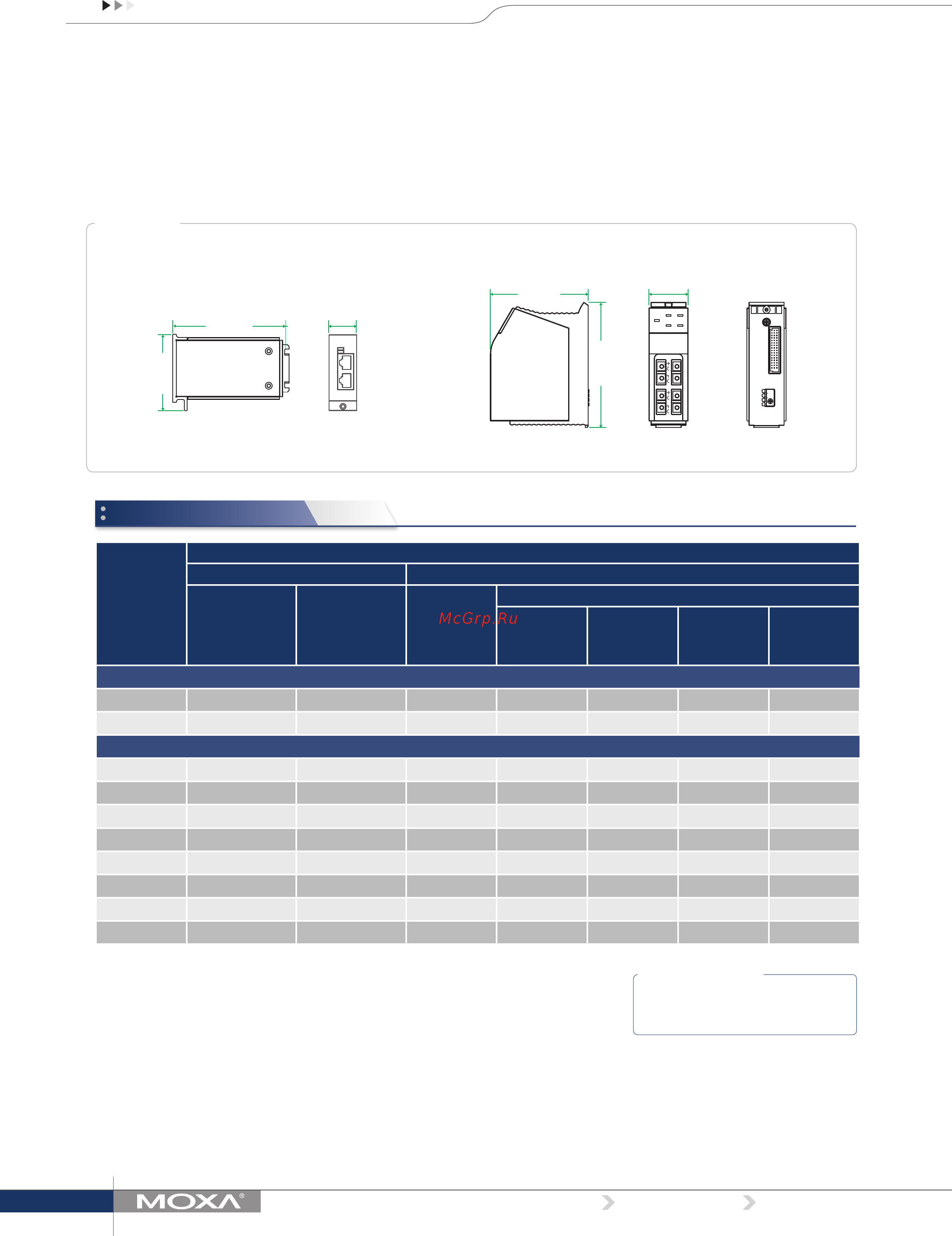 Moxa IM-2SSC/2TX [2/4] Ordering information