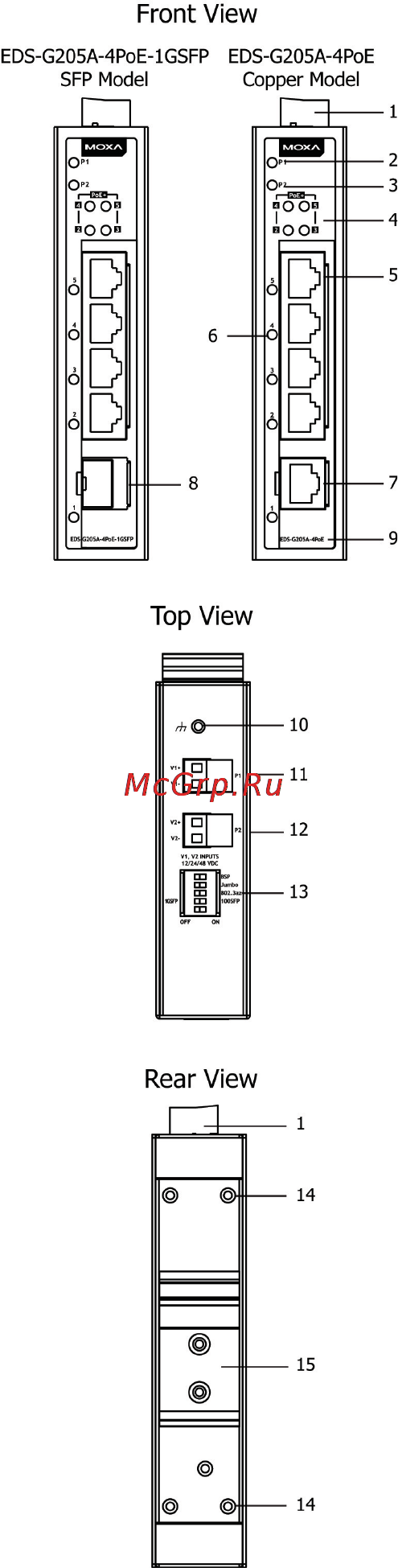 Moxa EDS-G205A-4PoE [3/13] Eds g205a 4poe panel layouts