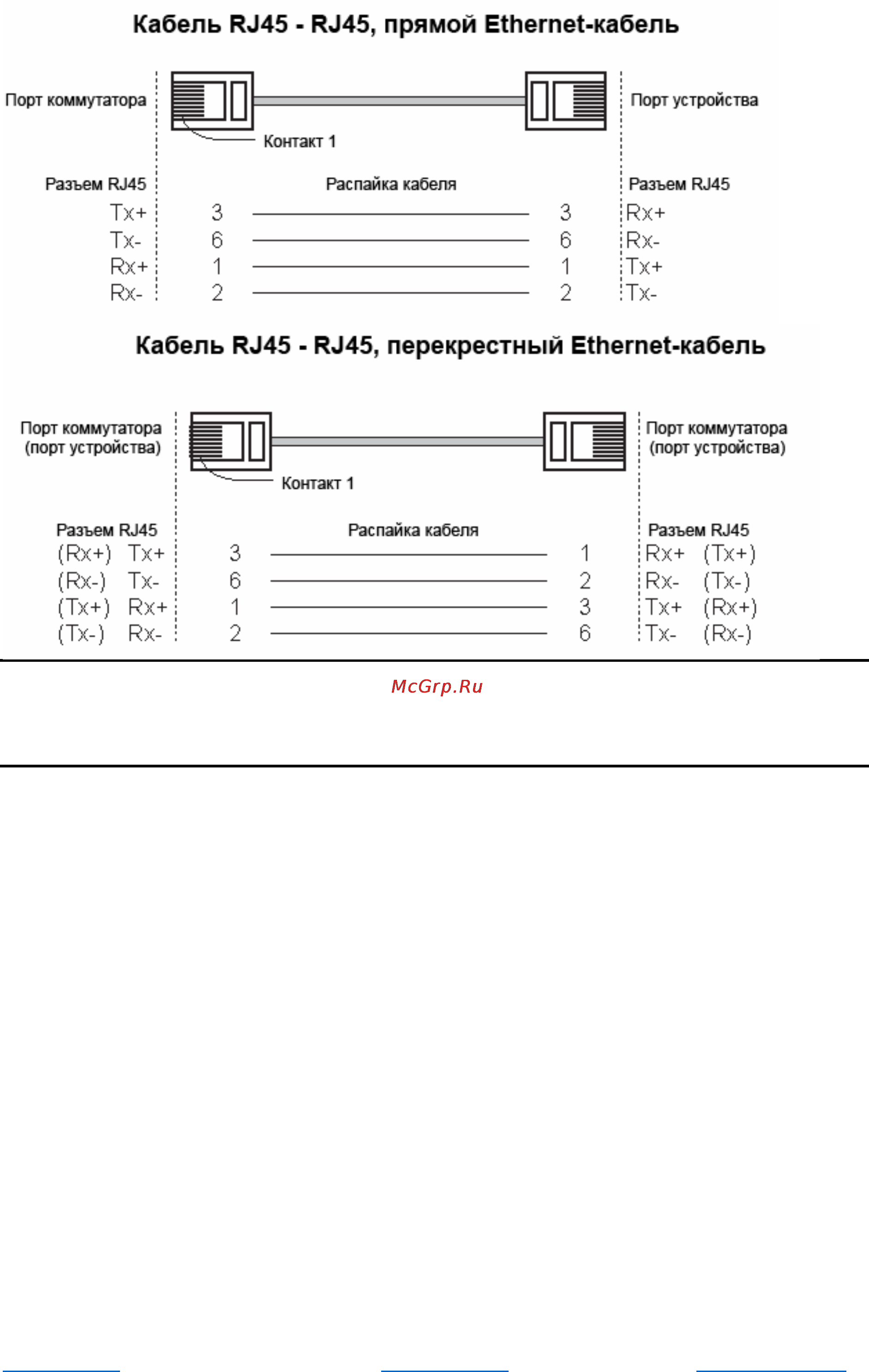 Moxa EDS-P206A-4PoE [11/16] Подключение портов 100basefx