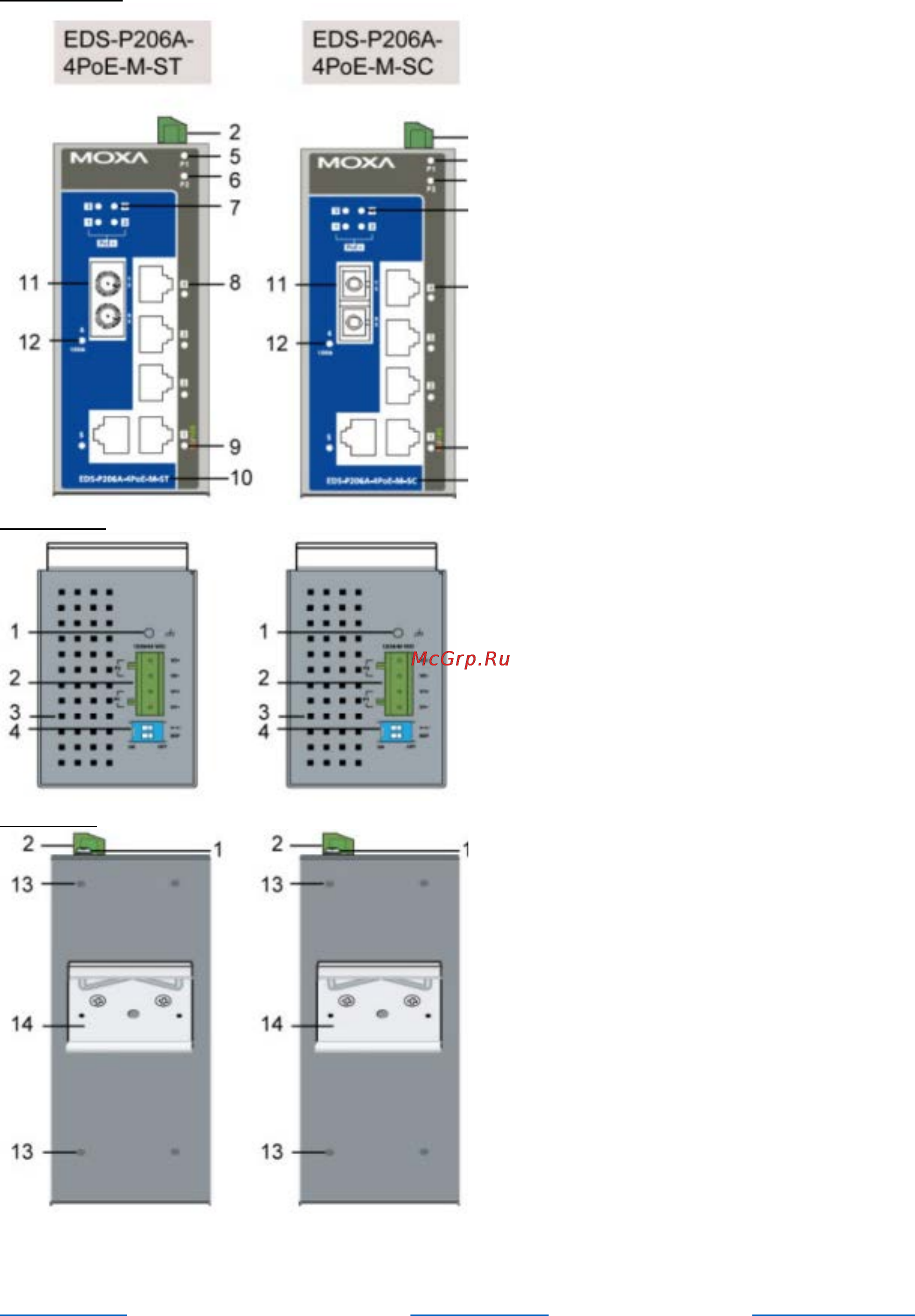 Moxa EDS-P206A-4PoE-SS-SC [4/16] Внешний вид моделей eds p206a 4poe m sc st