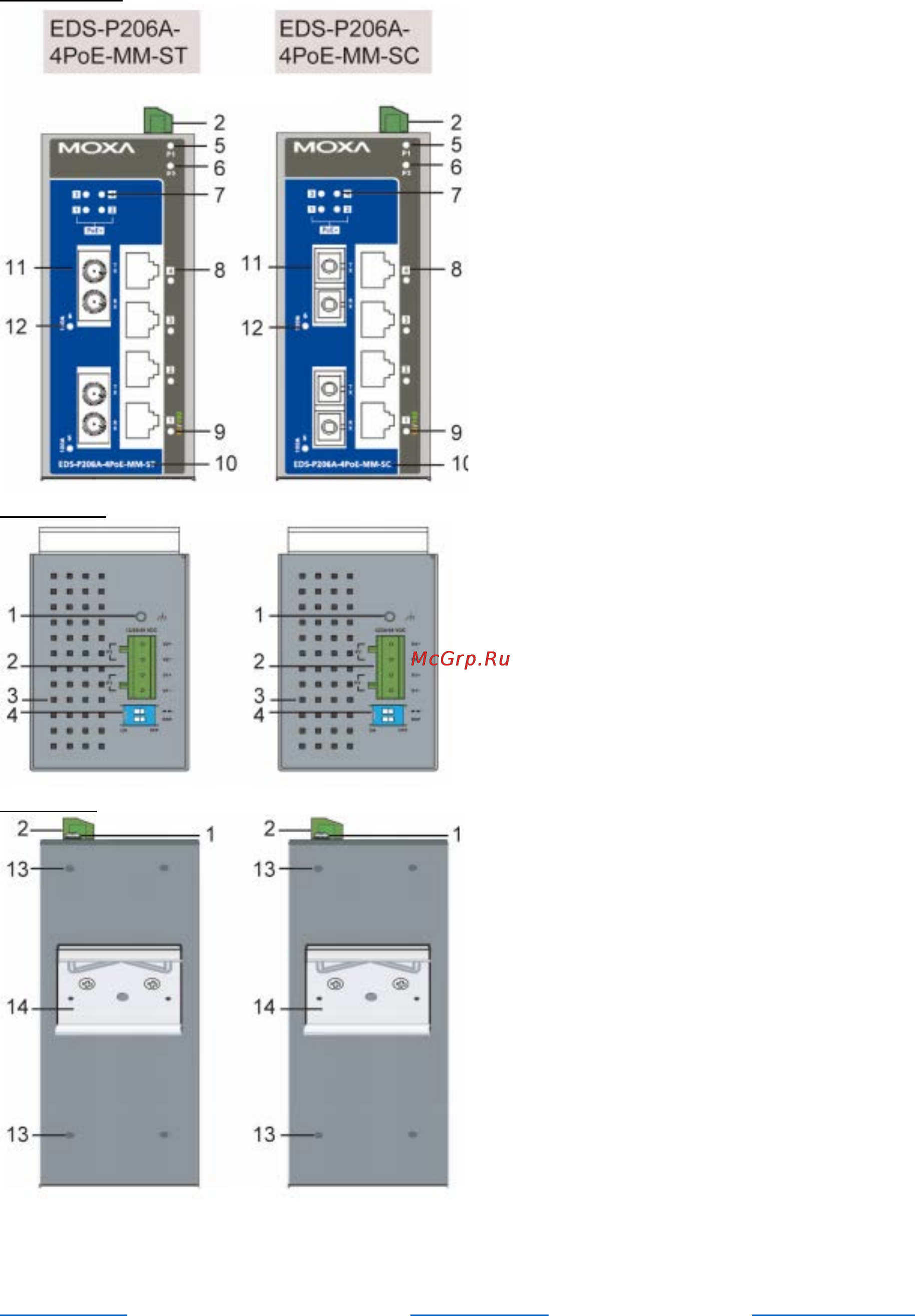 Moxa EDS-P206A-4PoE-SS-SC [5/16] Внешний вид eds p206a 4poe mm sc st