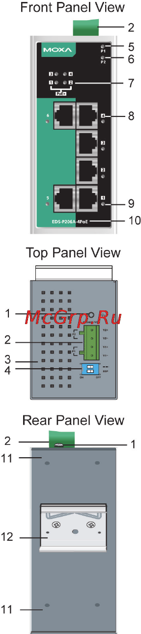 Moxa EDS-P206A-4PoE-SS-SC [3/14] Eds p206a 4poe standard panel layouts