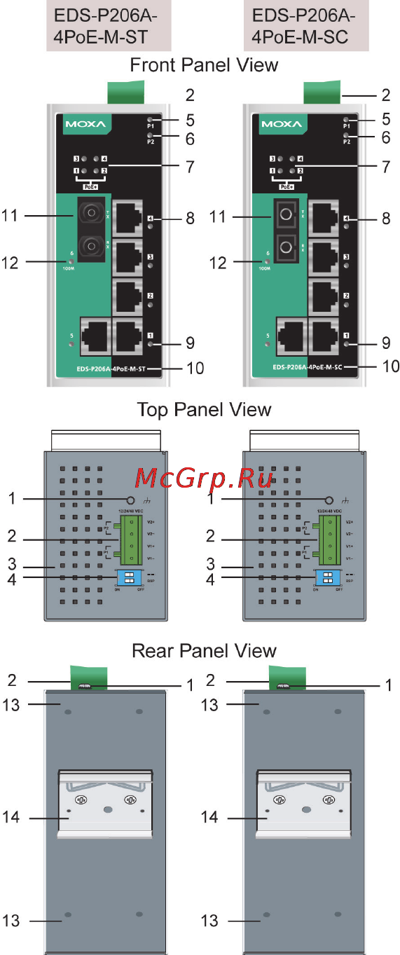 Moxa EDS-P206A-4PoE-SS-SC [4/14] Eds p206a 4poe m sc st panel layouts