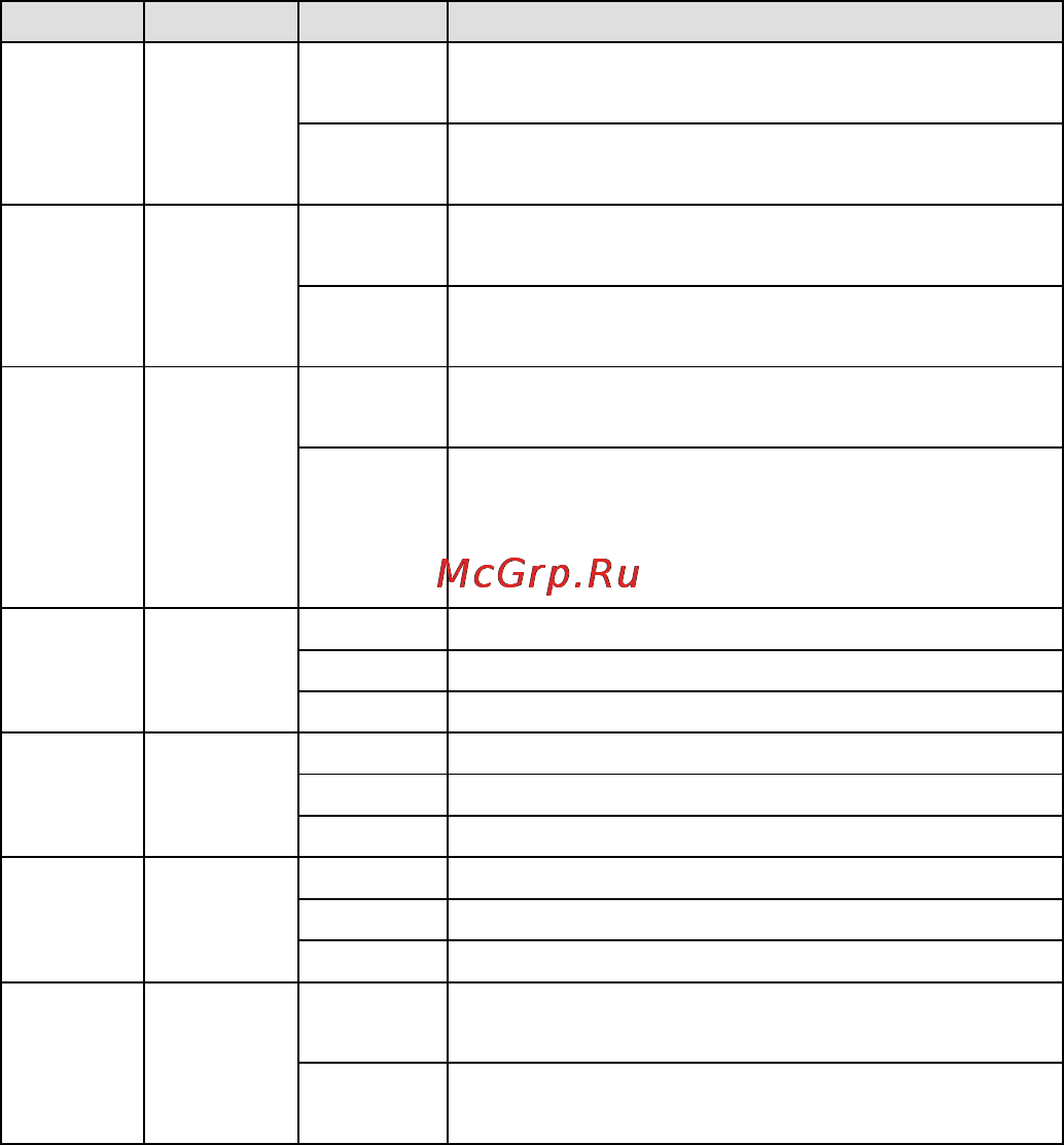 Moxa EDS-P308-S-SC [12/16] Features of spl 24