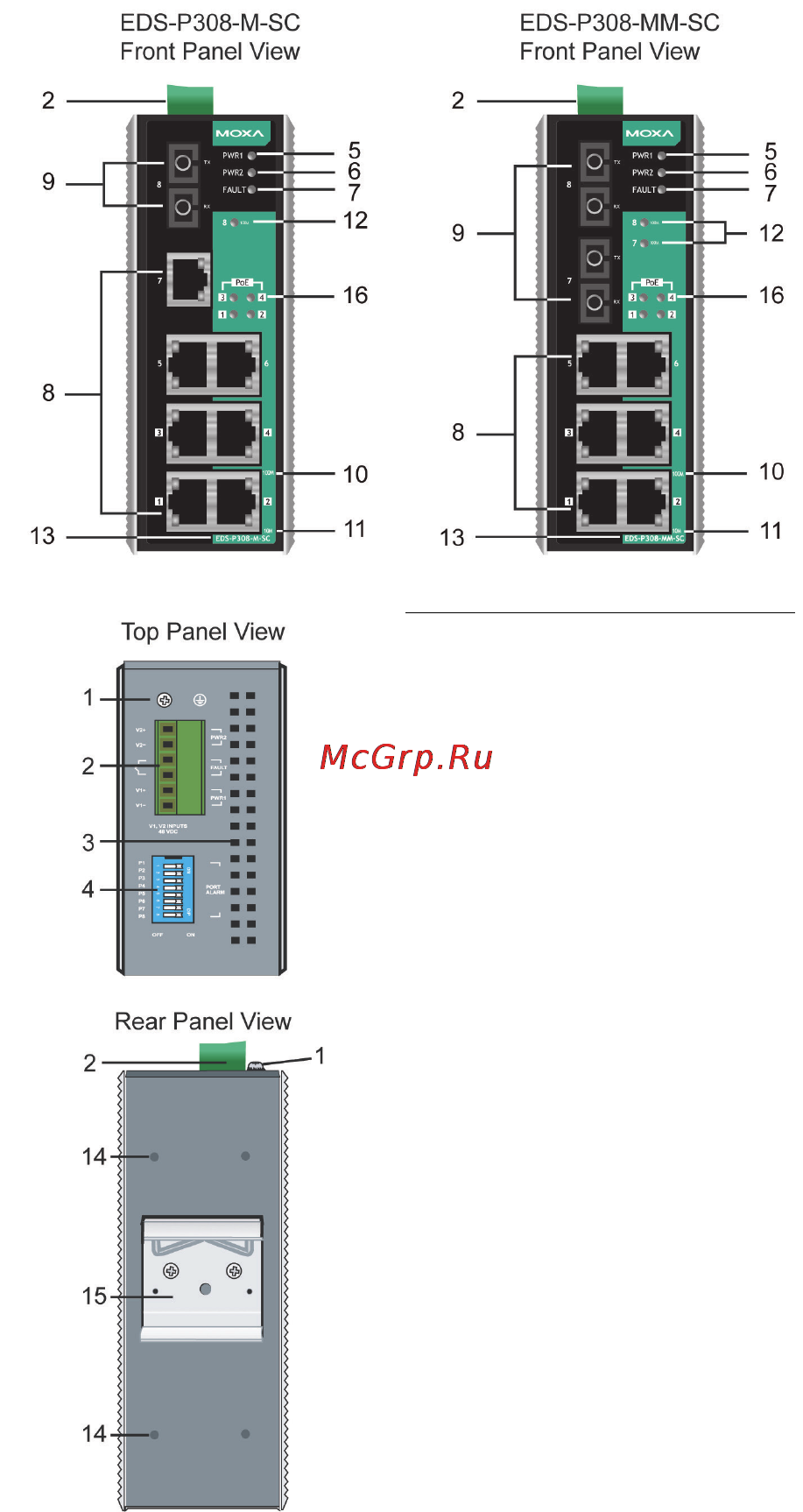 Moxa EDS-P308-S-SC [7/16] Eds p308 sc type panel layout