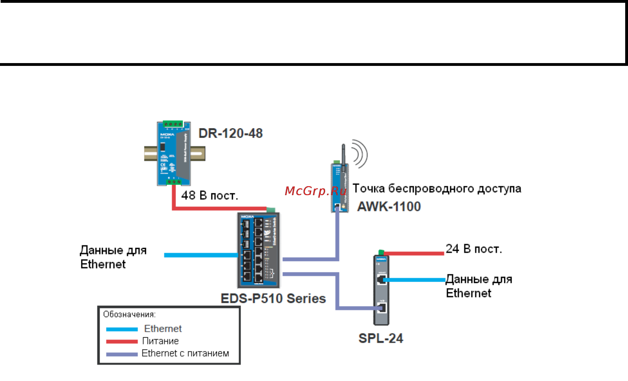 Moxa EDS-P510 [2/16] Комплектация устройства