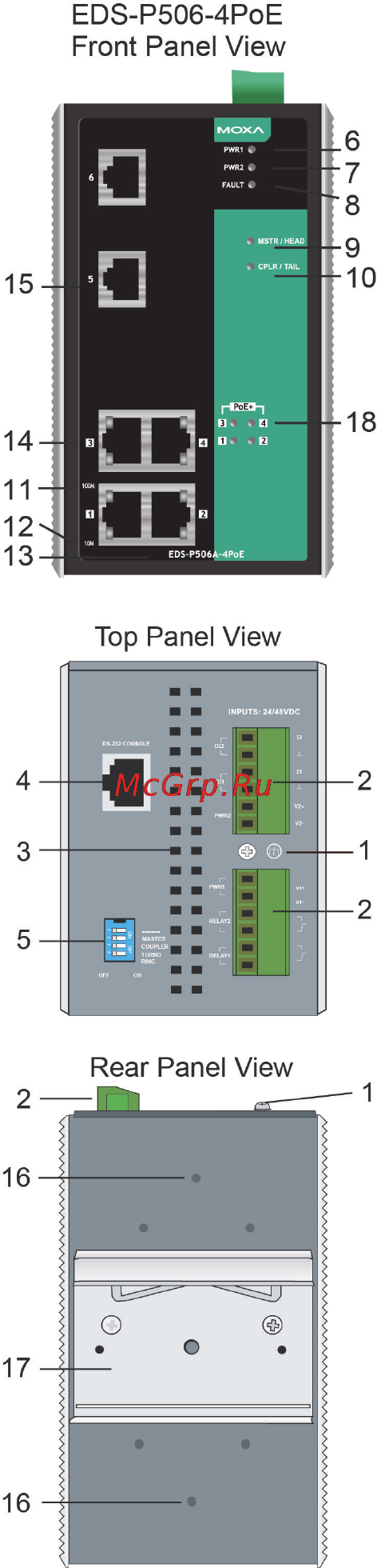 Moxa EDS-P506A-4PoE-SS-SC [3/15] Eds p506a 4poe panel views standard type