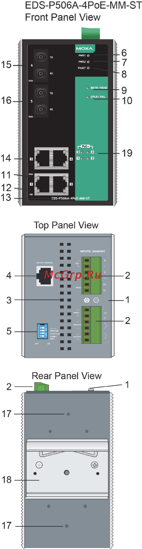 Moxa EDS-P506A-4PoE-SS-SC-T [5/15] Eds p506a 4poe panel views st type