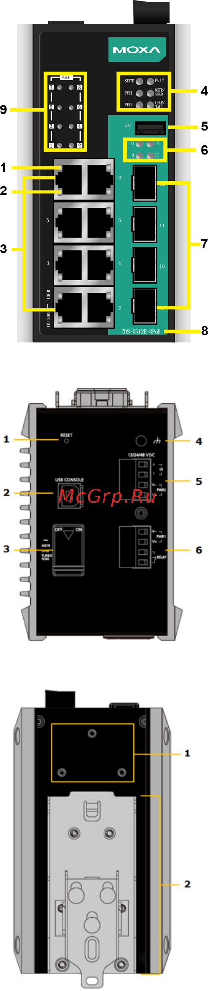 Moxa EDS-G512E-8PoE-4GSFP-T [3/16] Panel views of eds g512e 8poe series