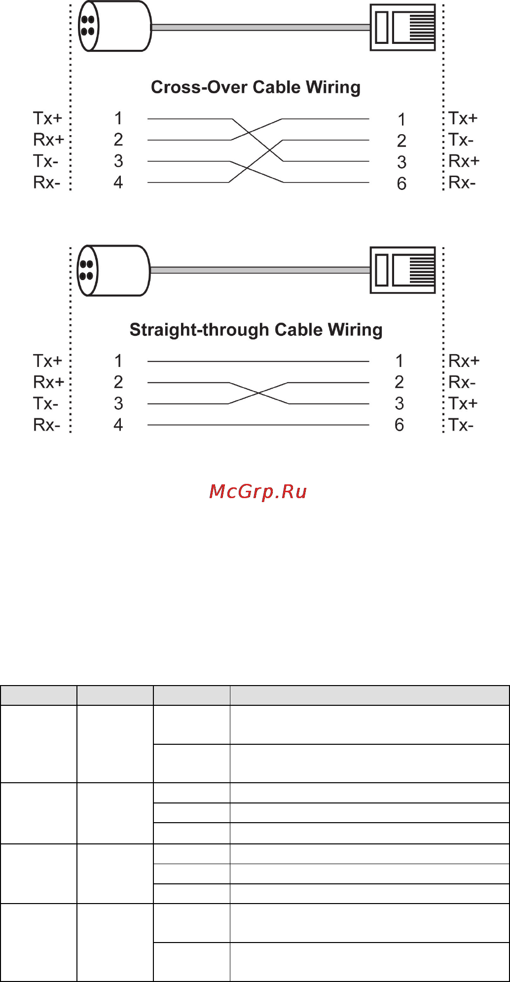 Moxa TN-5308-8PoE-48-T [10/12] Auto mdi mdi x connection