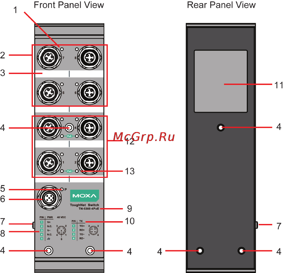 Moxa TN-5308-8PoE-48-T [3/12] Tn 5308 4poe panel layouts