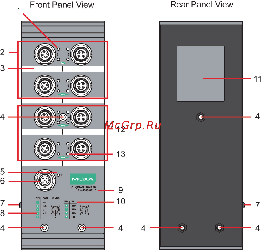 Moxa TN-5308-8PoE-48-T [4/12] Tn 5308 8poe panel layouts